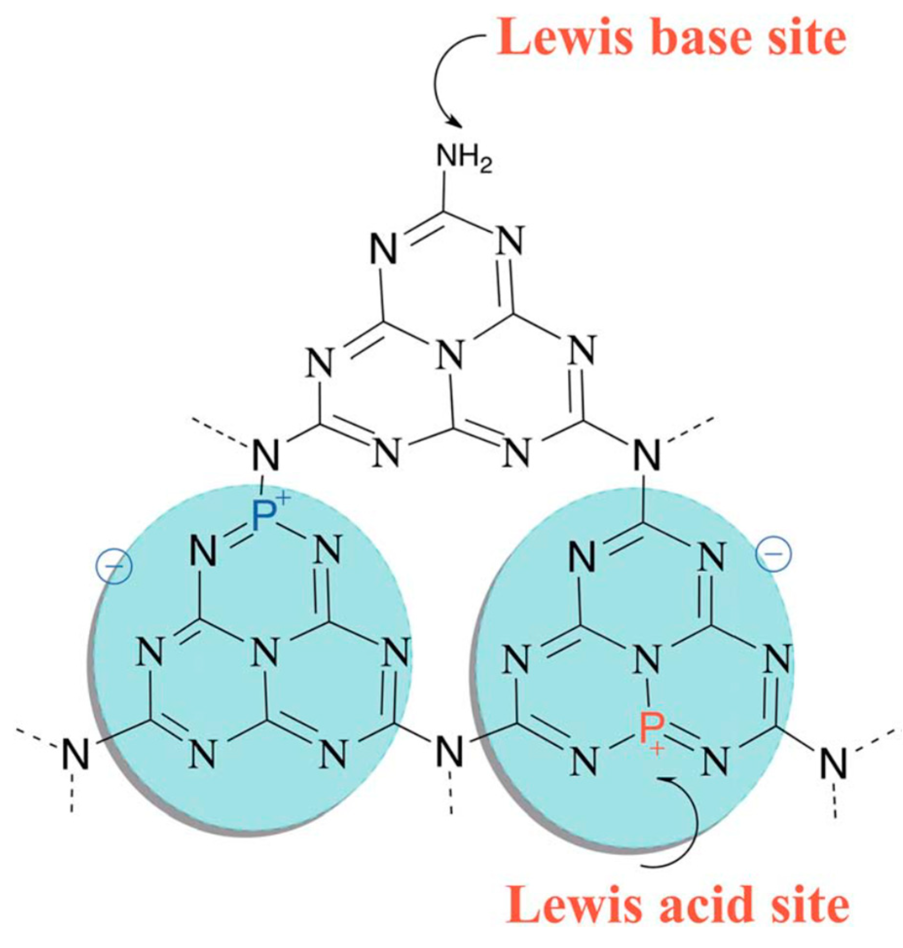 Catalysts 10 01119 g008