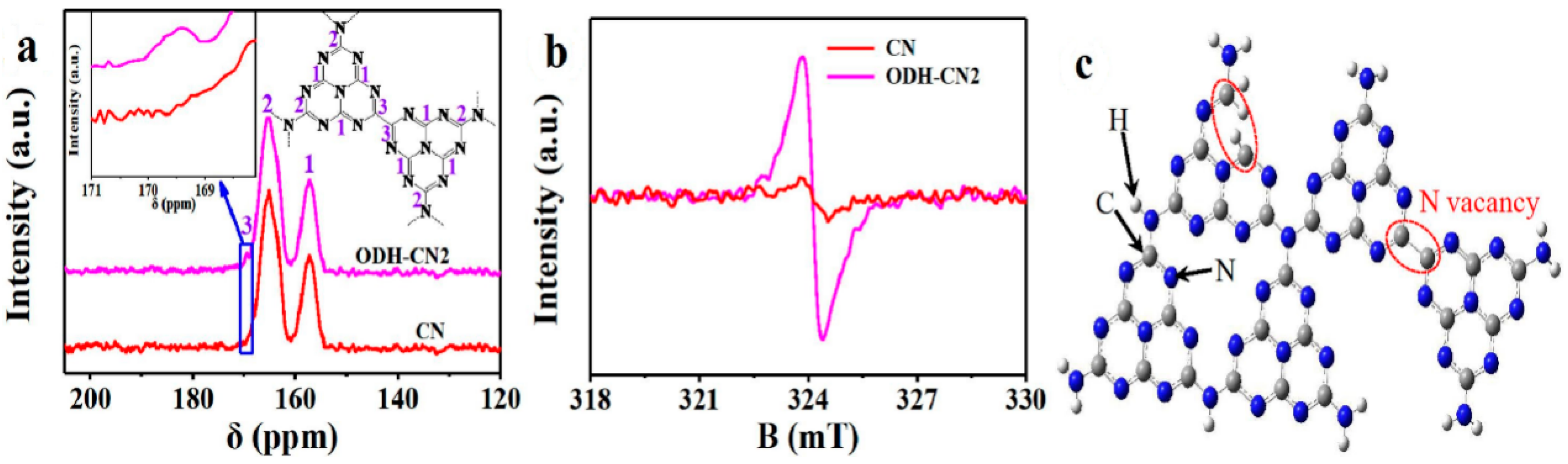 Catalysts 10 01119 g009