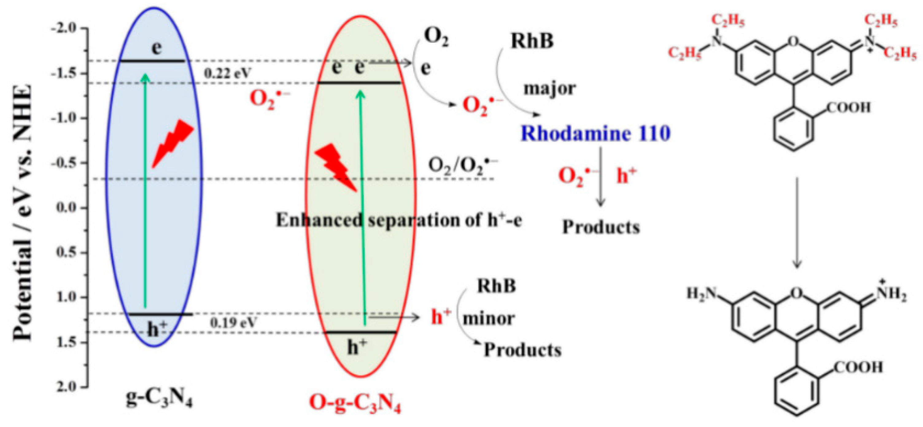 Catalysts 10 01119 g012