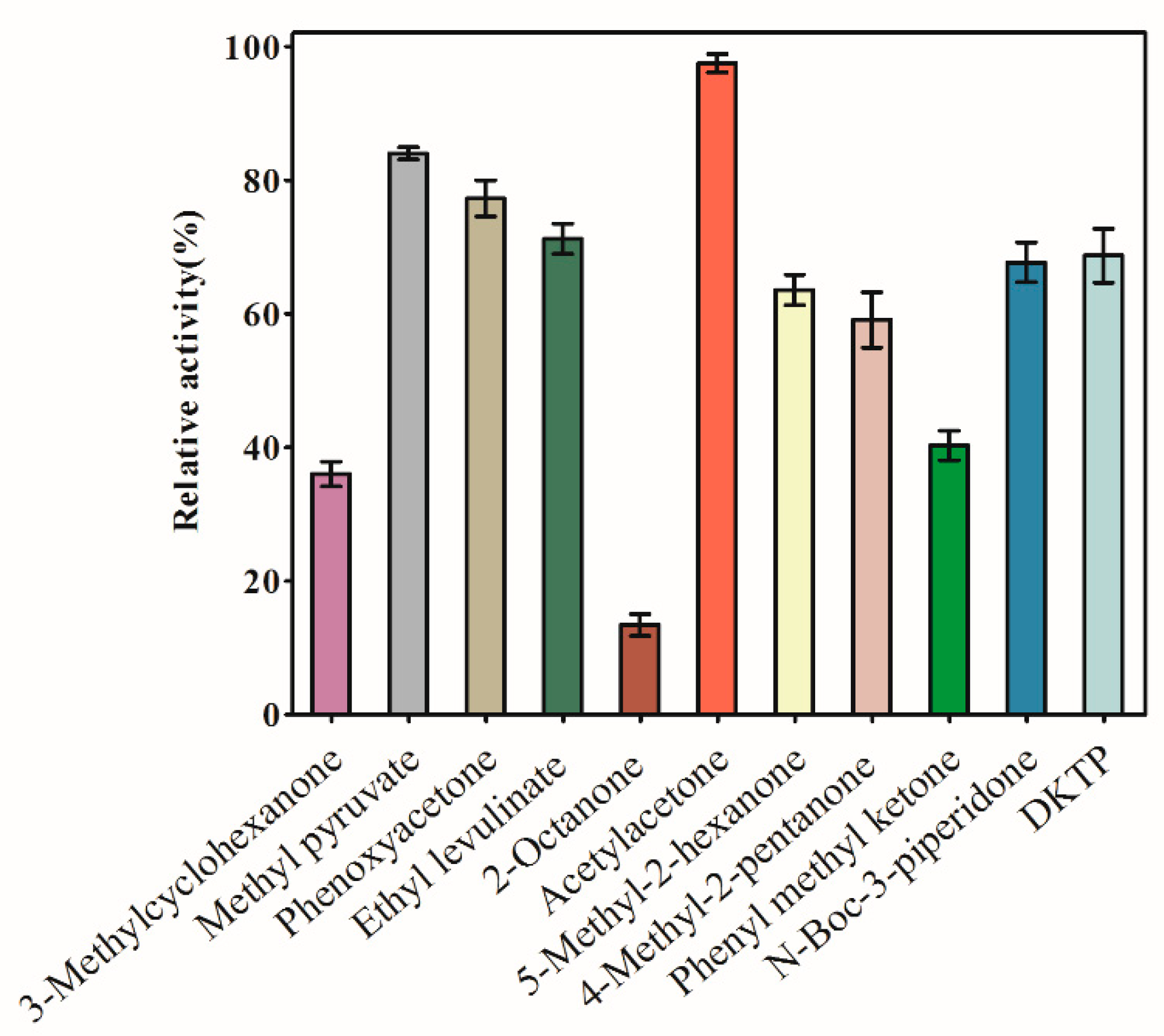 Catalysts 10 01121 g003