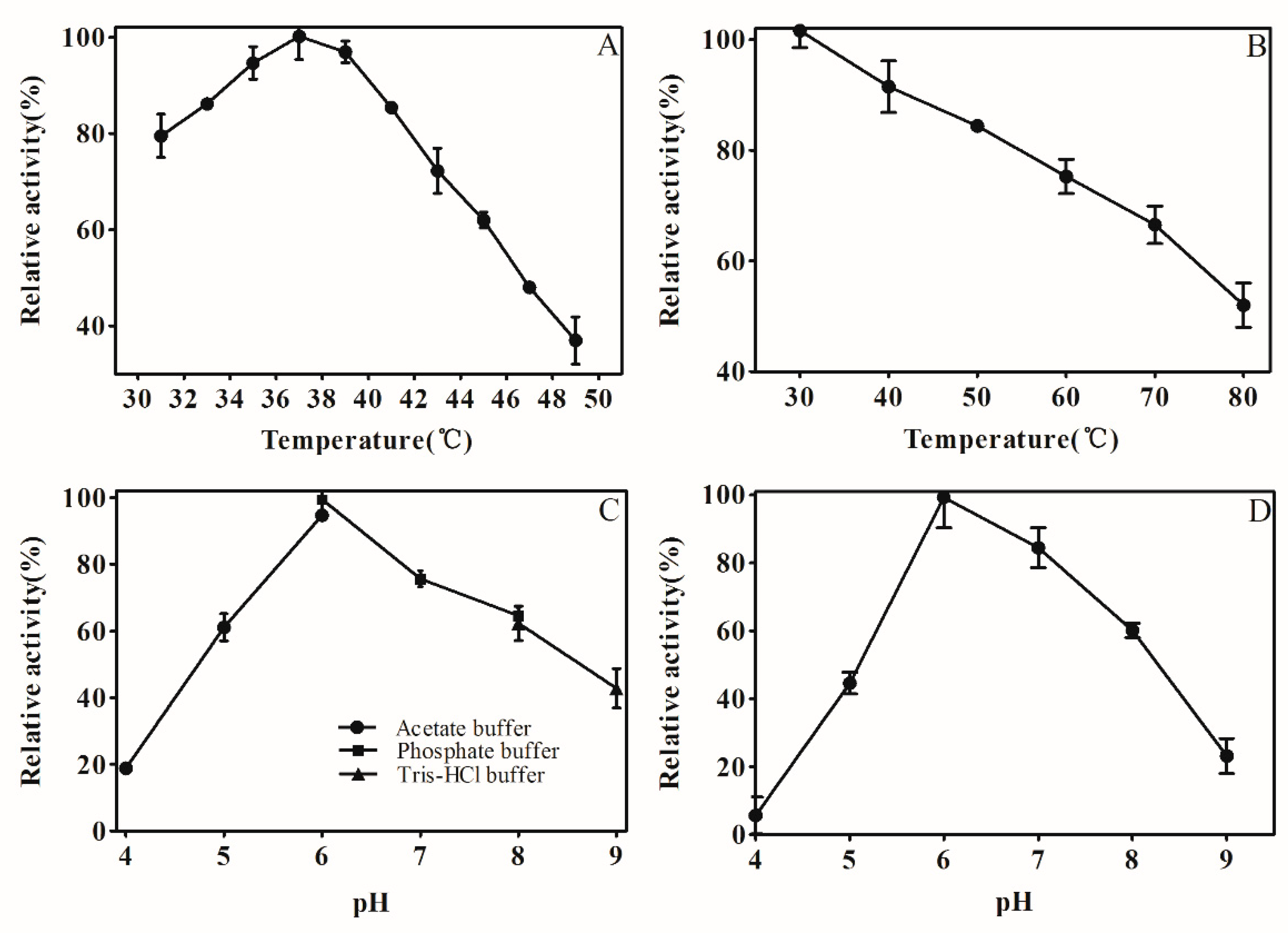 Catalysts 10 01121 g004