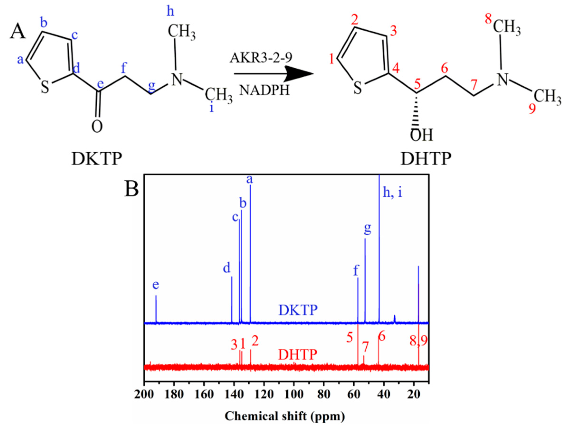 Catalysts 10 01121 g006