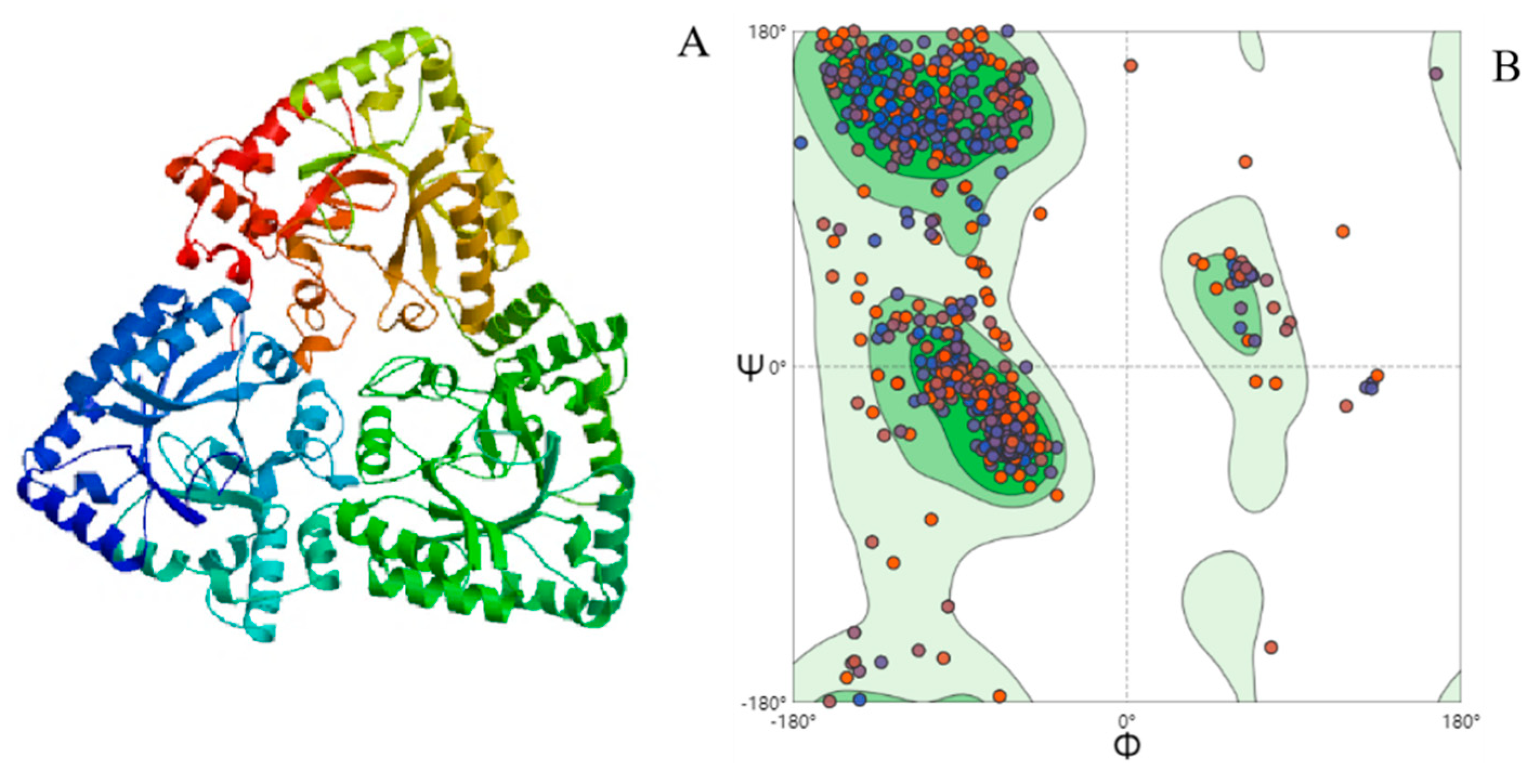 Catalysts 10 01121 g007