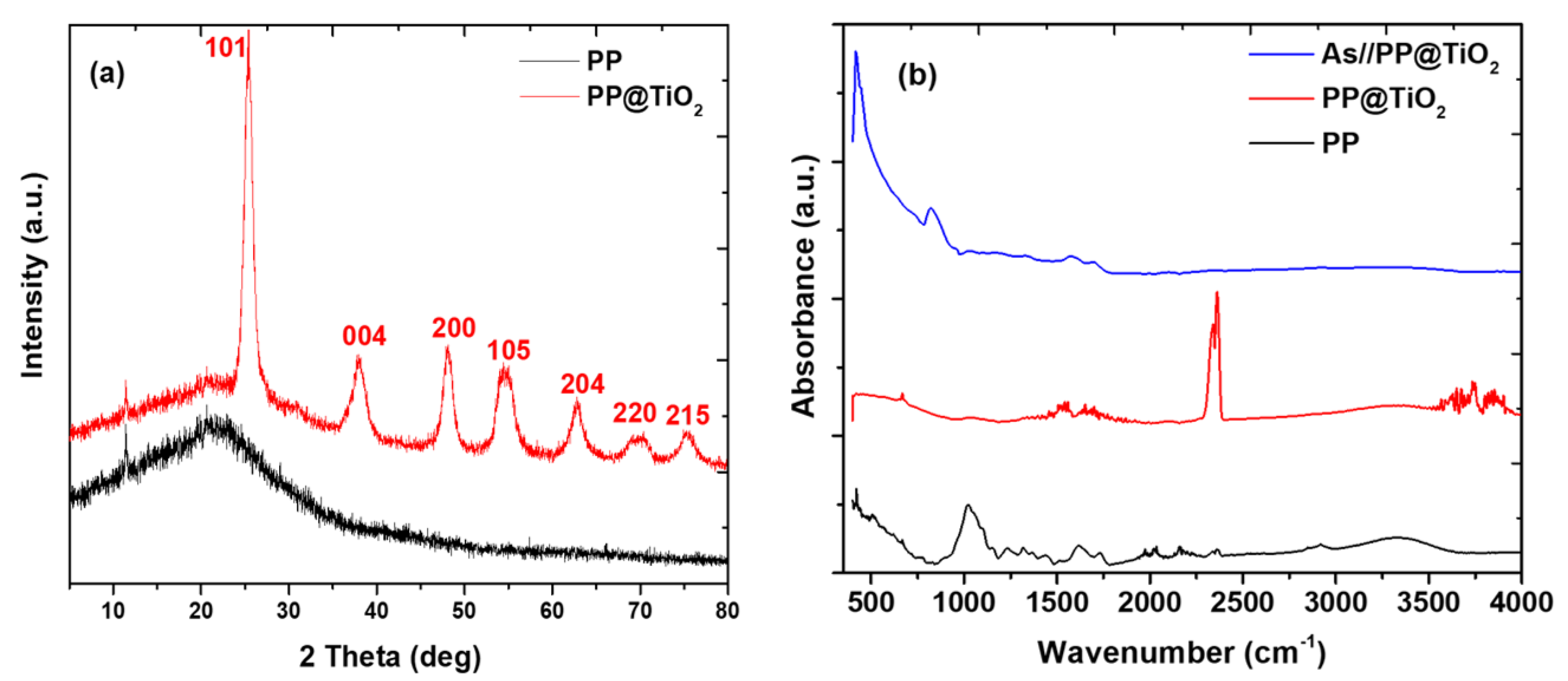 Catalysts 10 01125 g002