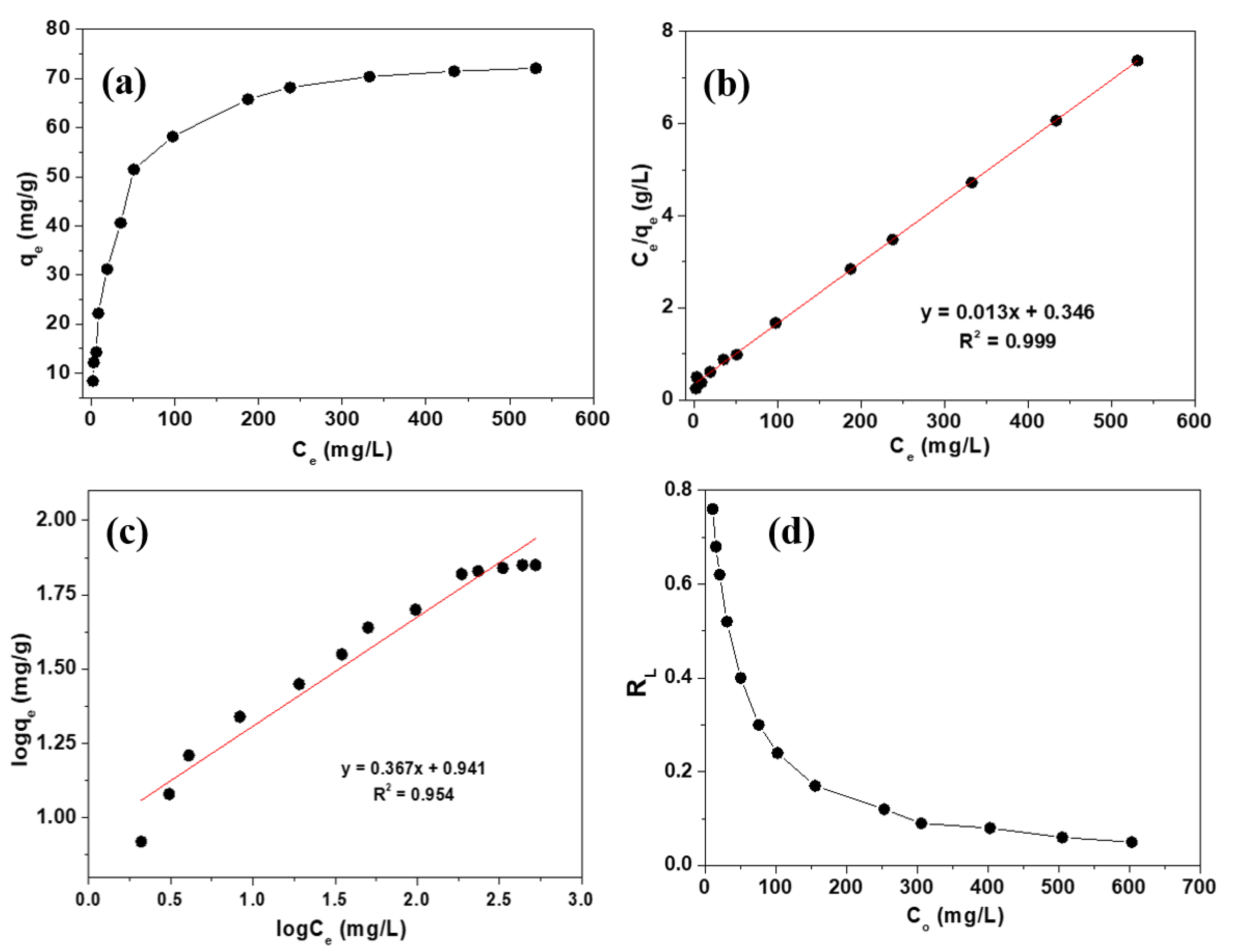 Catalysts 10 01125 g003