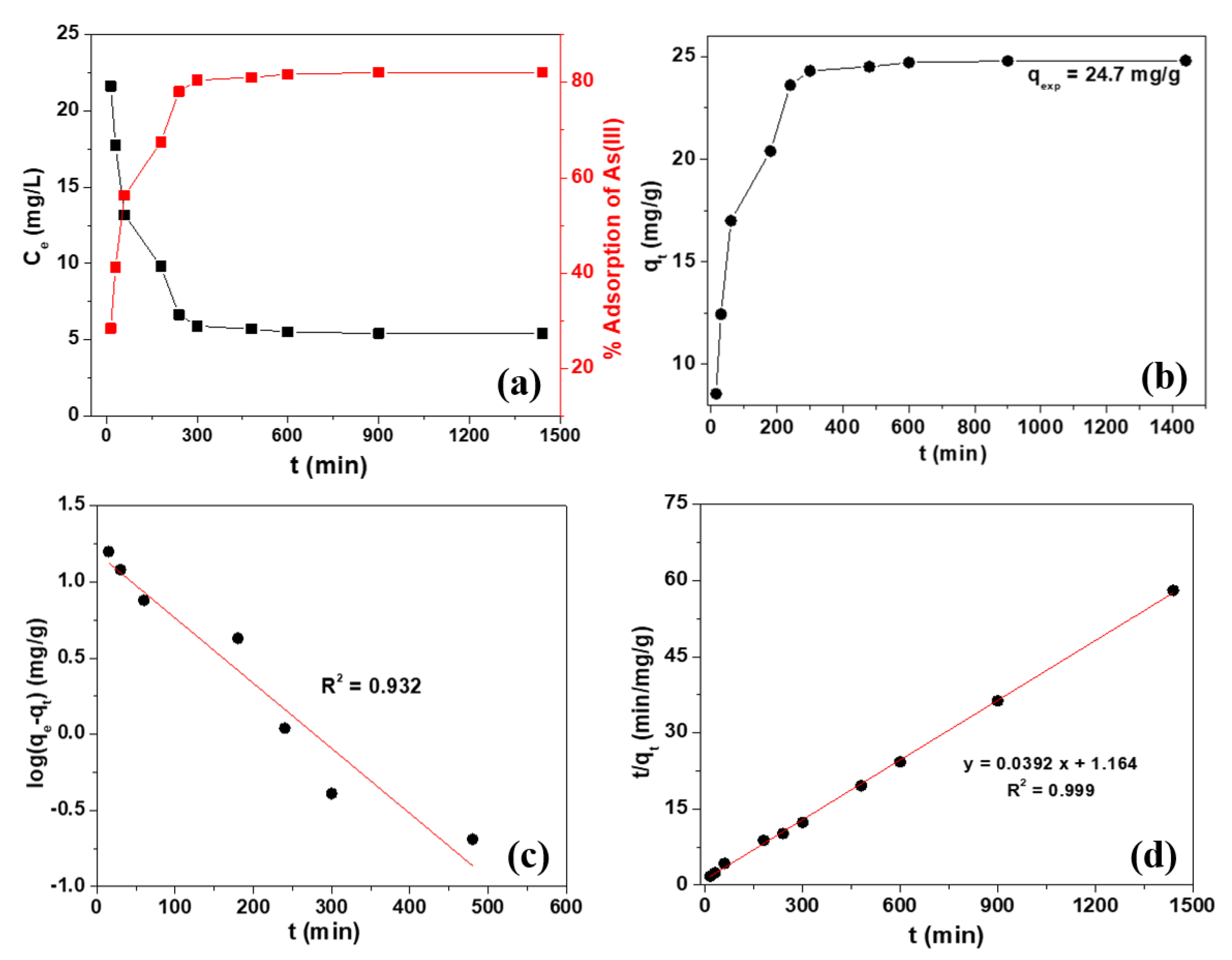 Catalysts 10 01125 g005