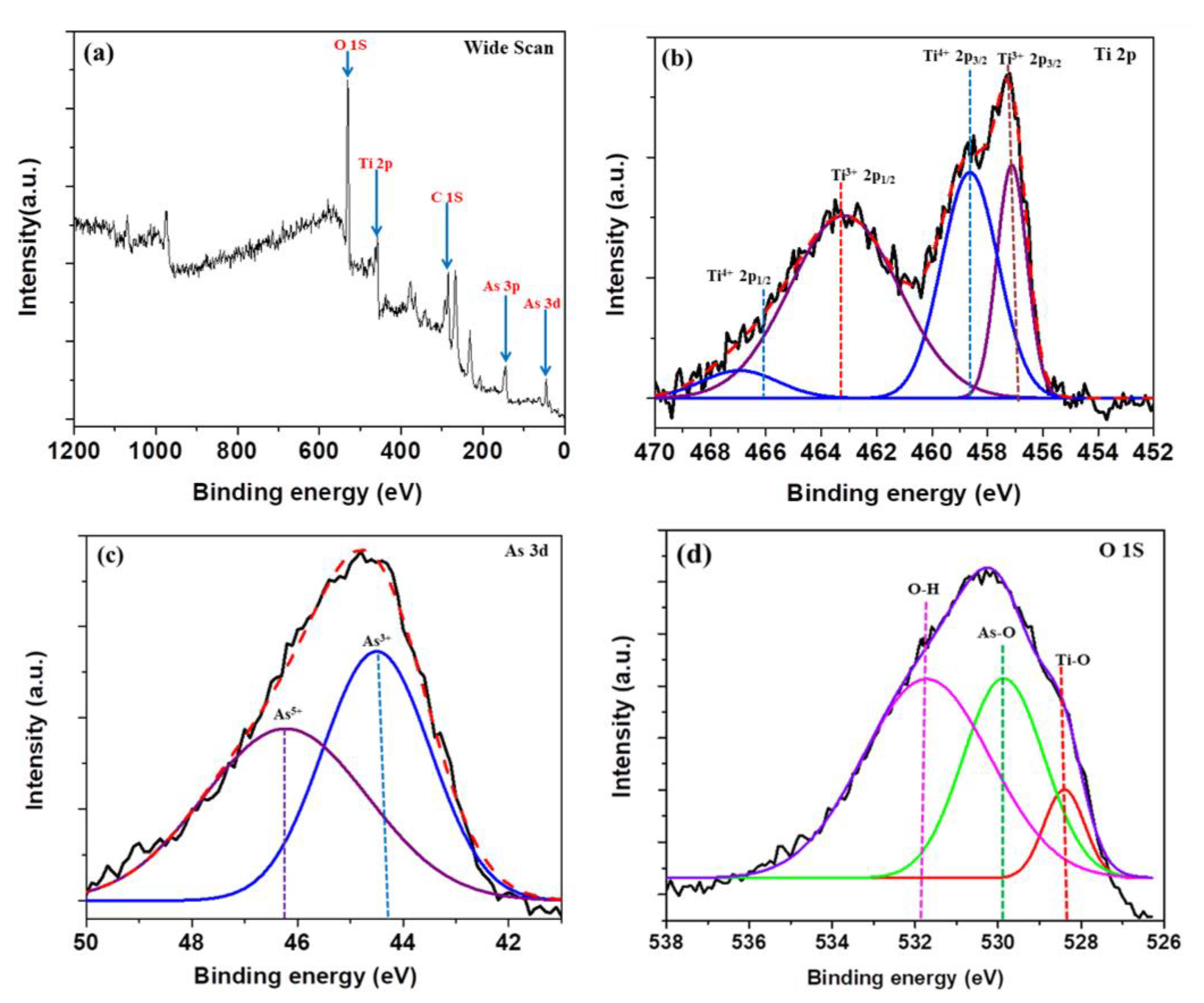 Catalysts 10 01125 g006