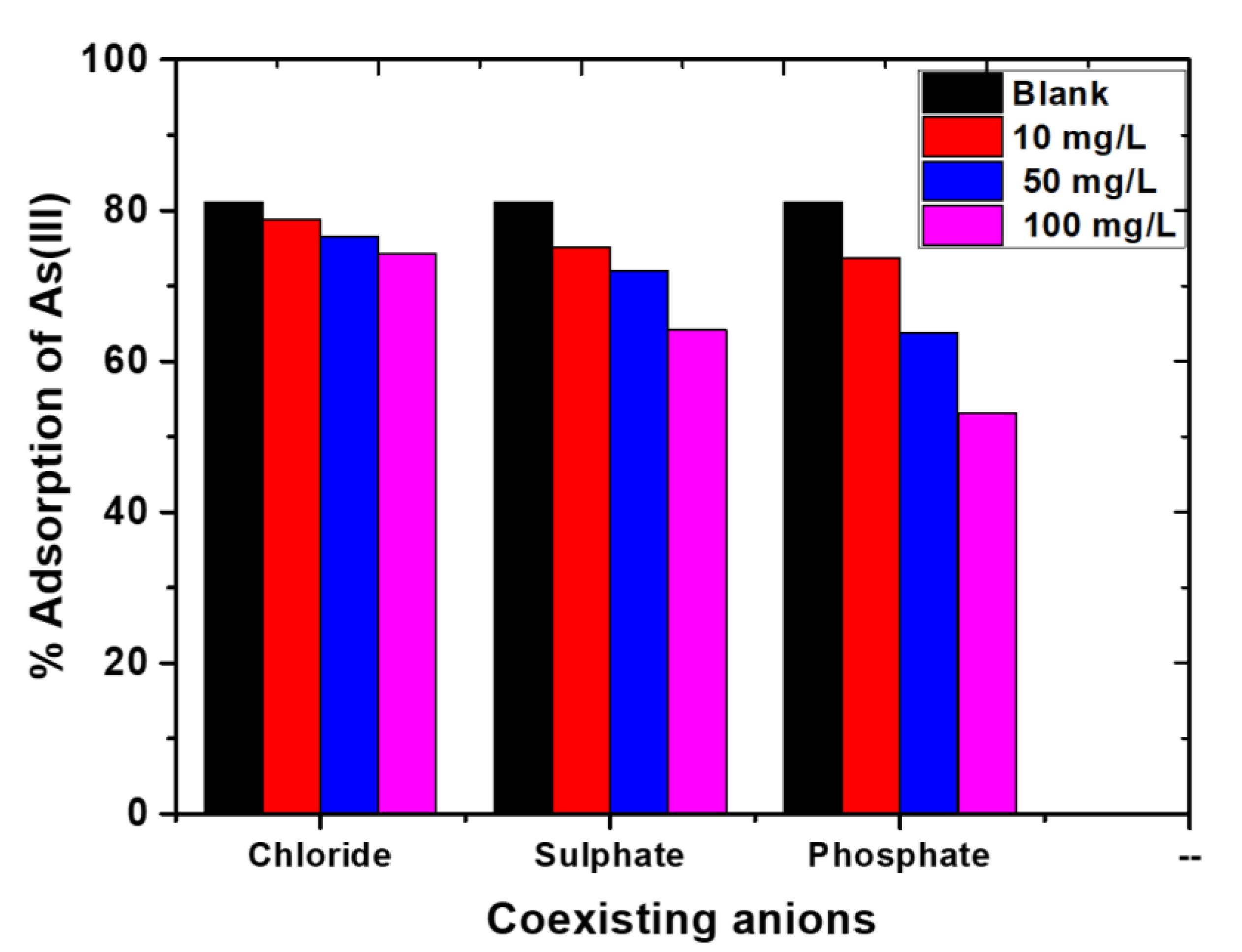 Catalysts 10 01125 g007