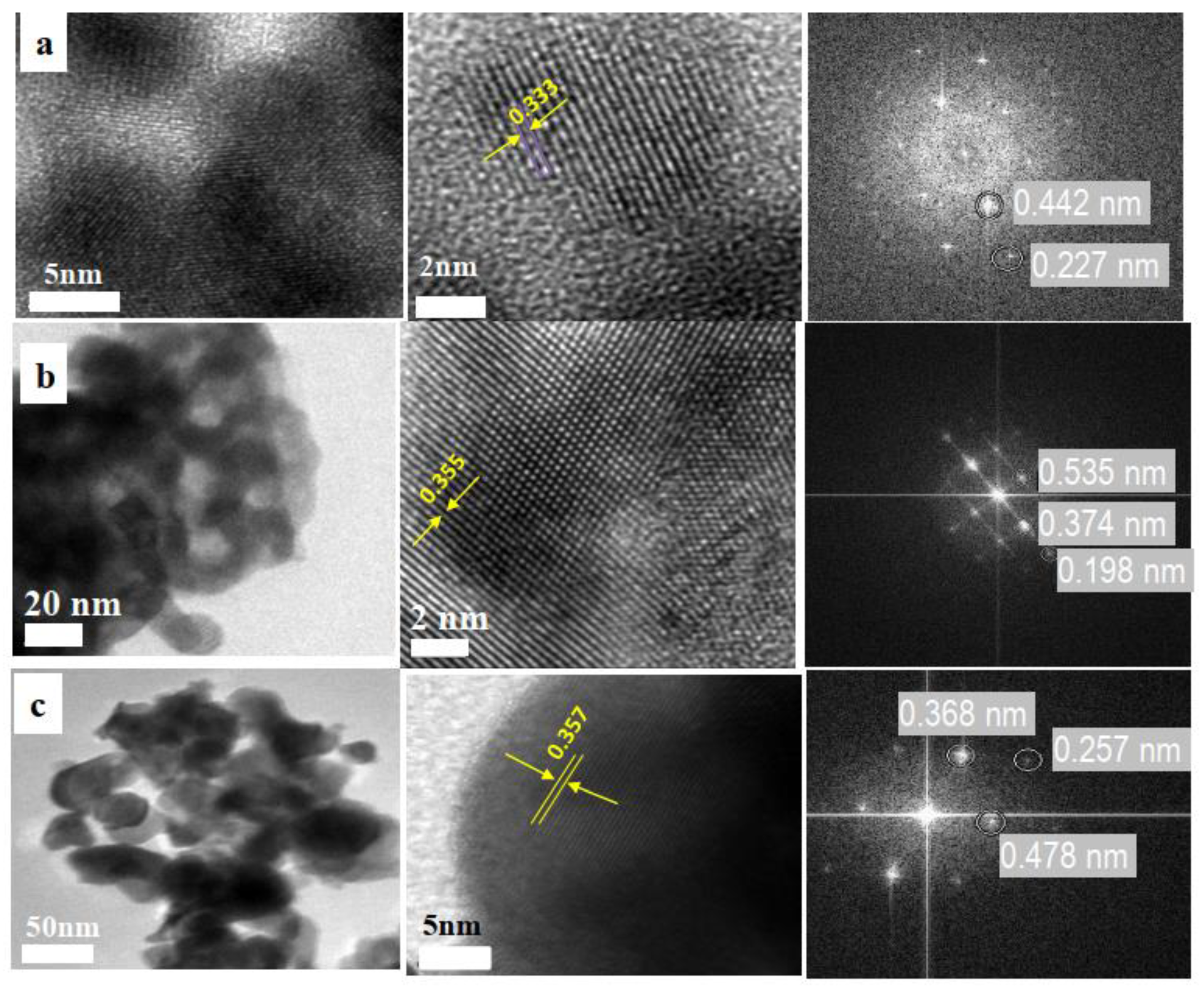 Catalysts 10 01128 g002 Catalysts 10 01128 g002