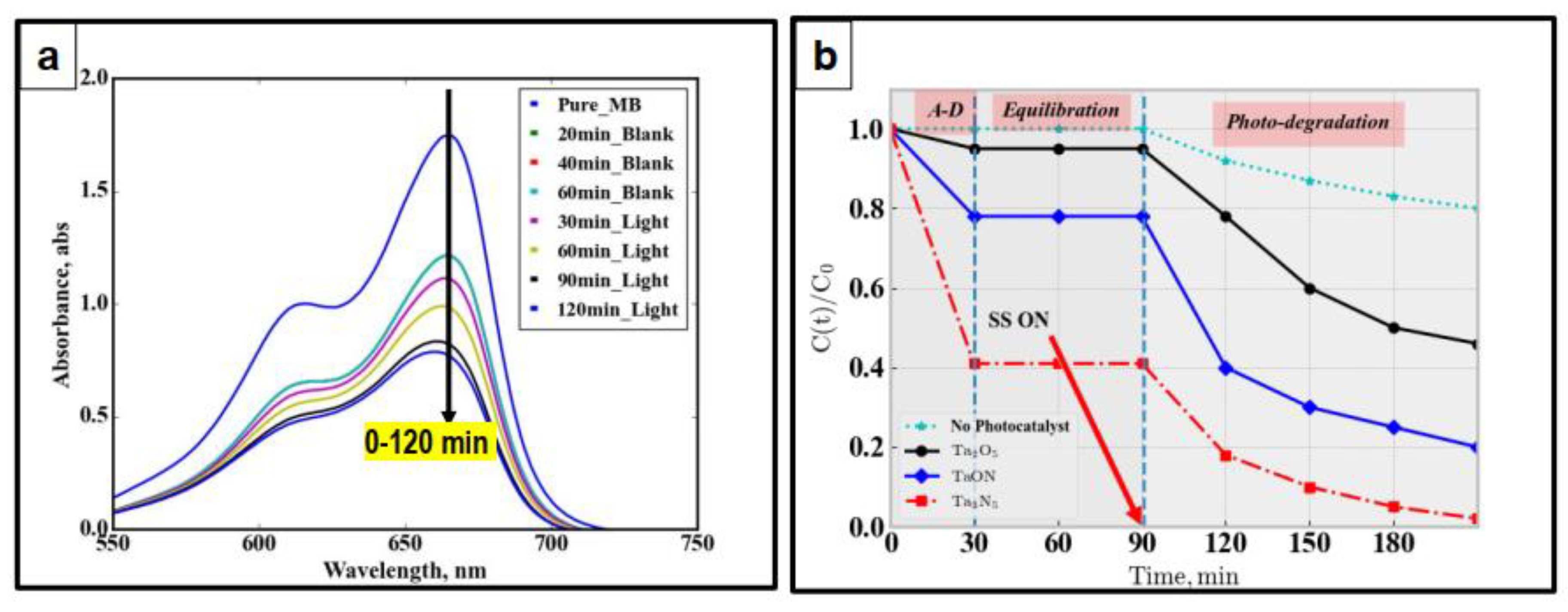 Catalysts 10 01128 g005 Catalysts 10 01128 g005