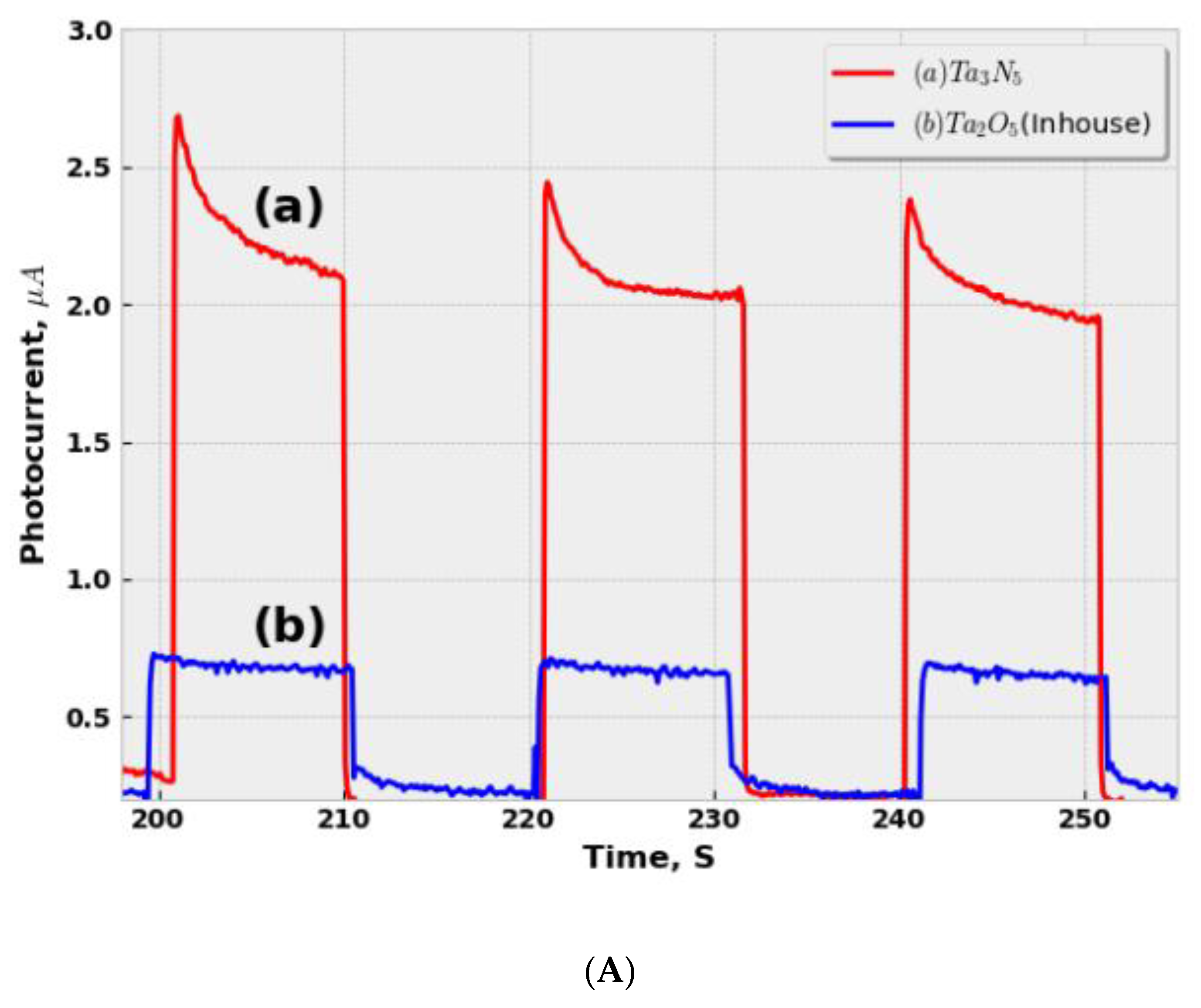 Catalysts 10 01128 g006a Catalysts 10 01128 g006a