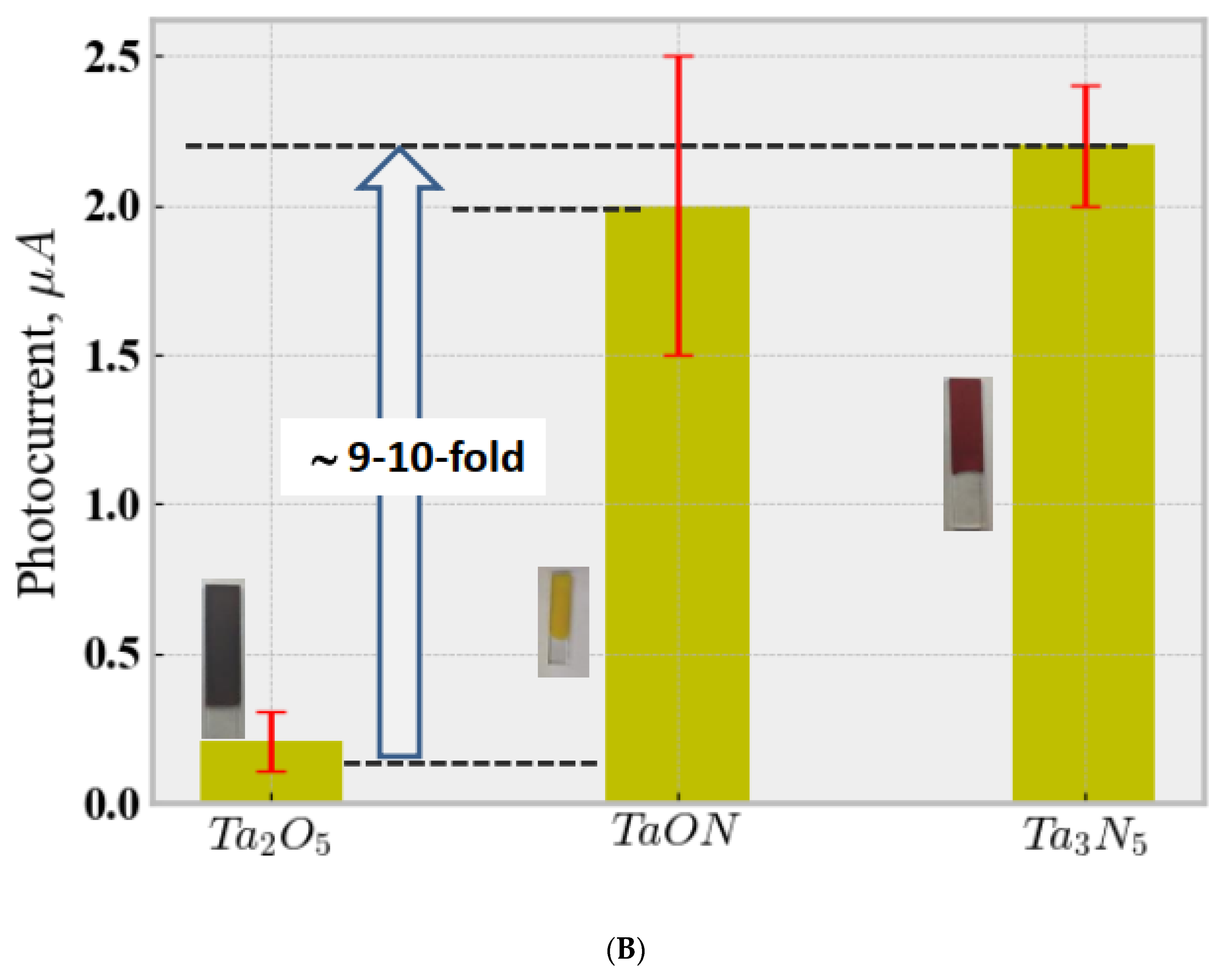 Catalysts 10 01128 g006b Catalysts 10 01128 g006b