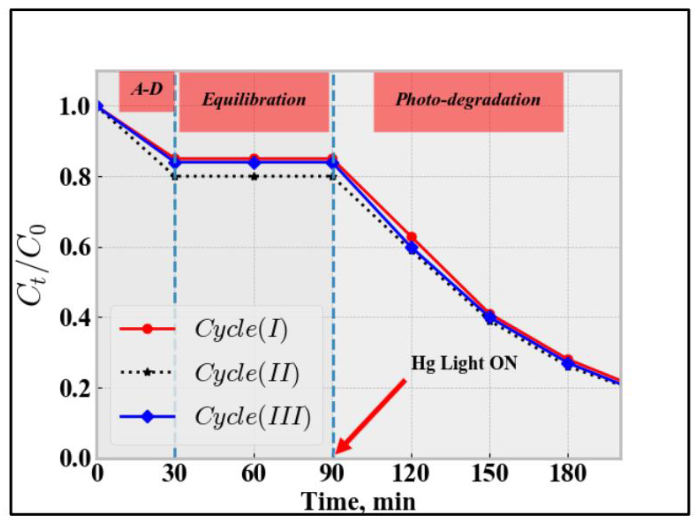 Catalysts 10 01128 g007 Catalysts 10 01128 g007