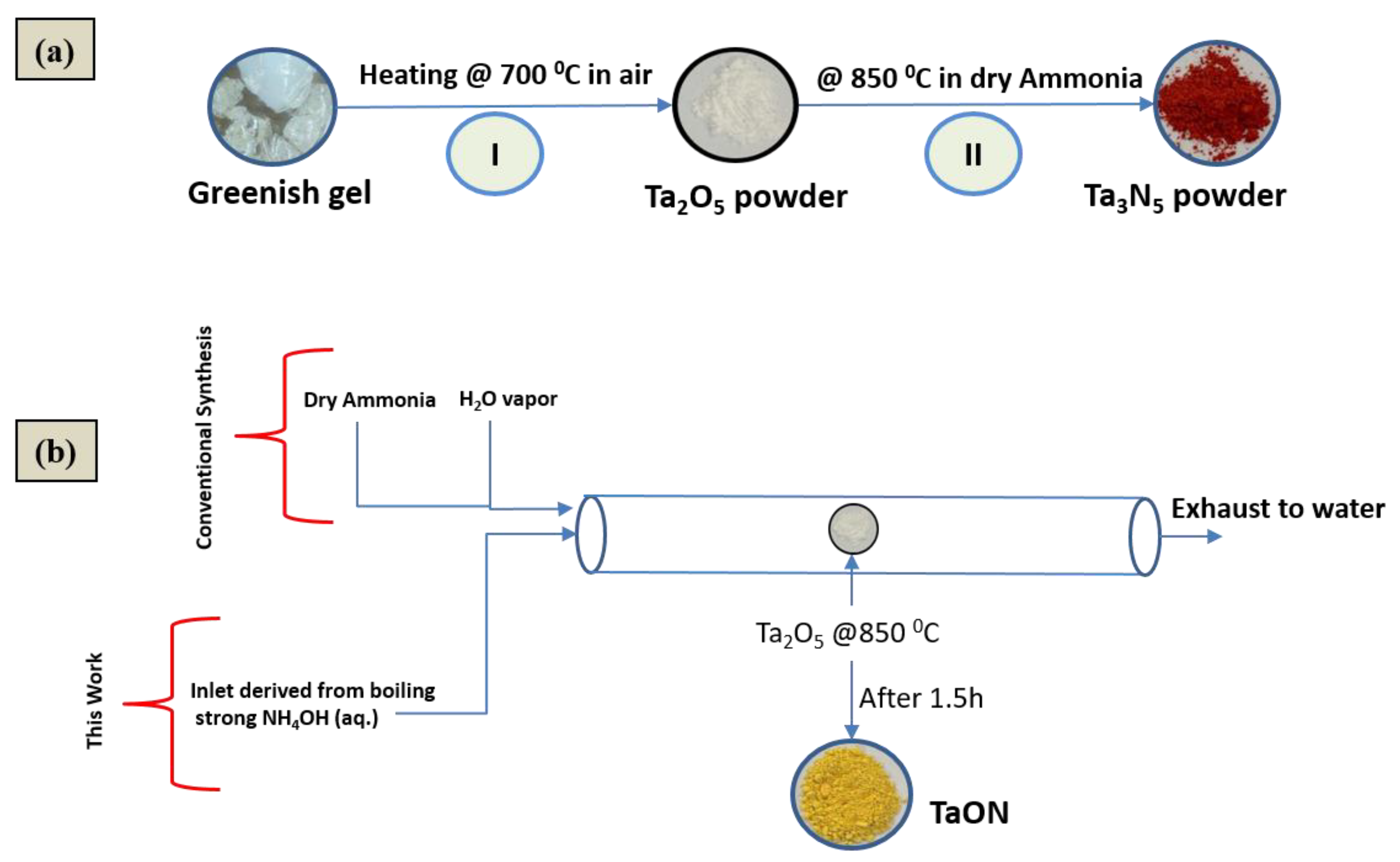 Catalysts 10 01128 g008 Catalysts 10 01128 g008