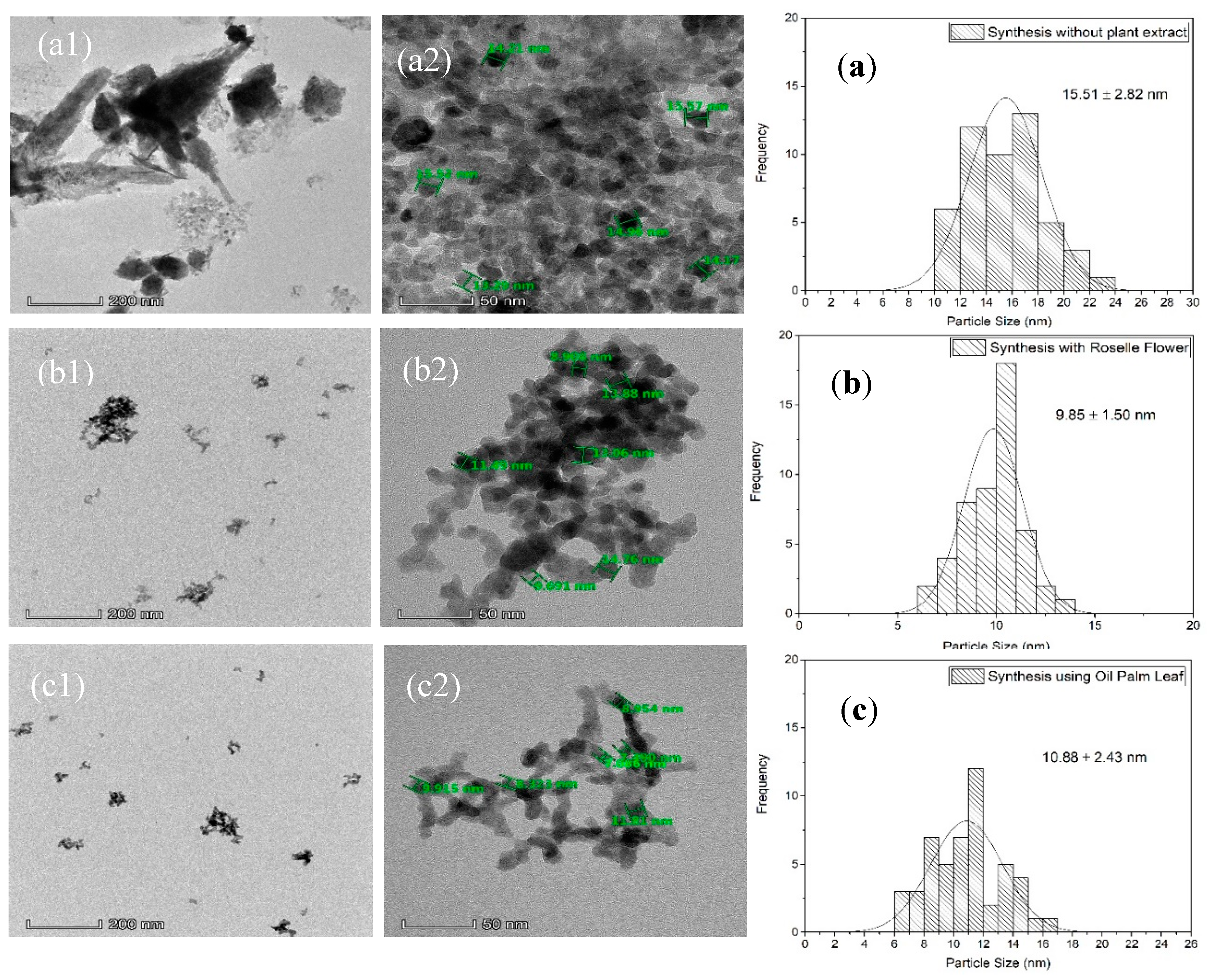 Catalysts 10 01129 g002