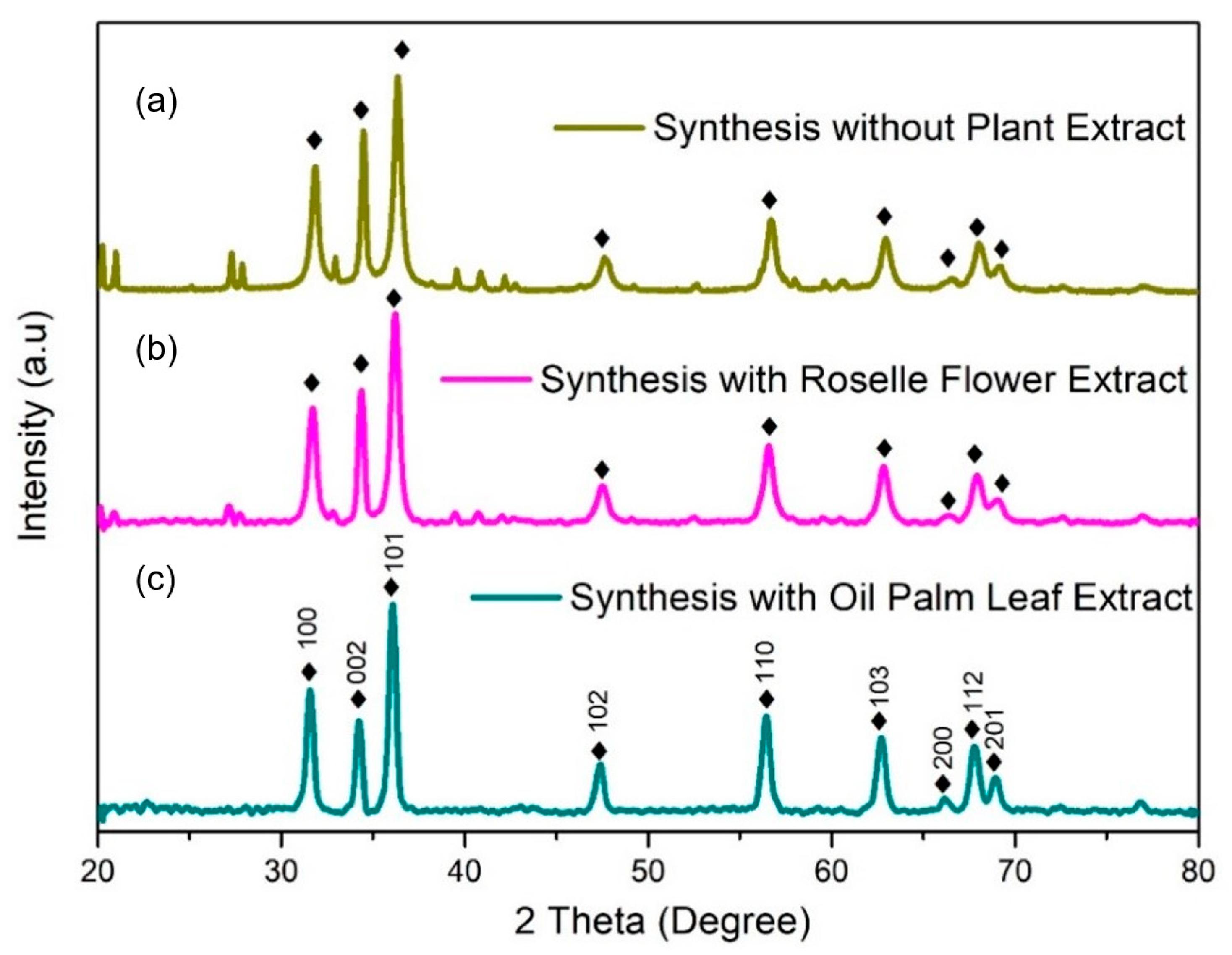 Catalysts 10 01129 g003