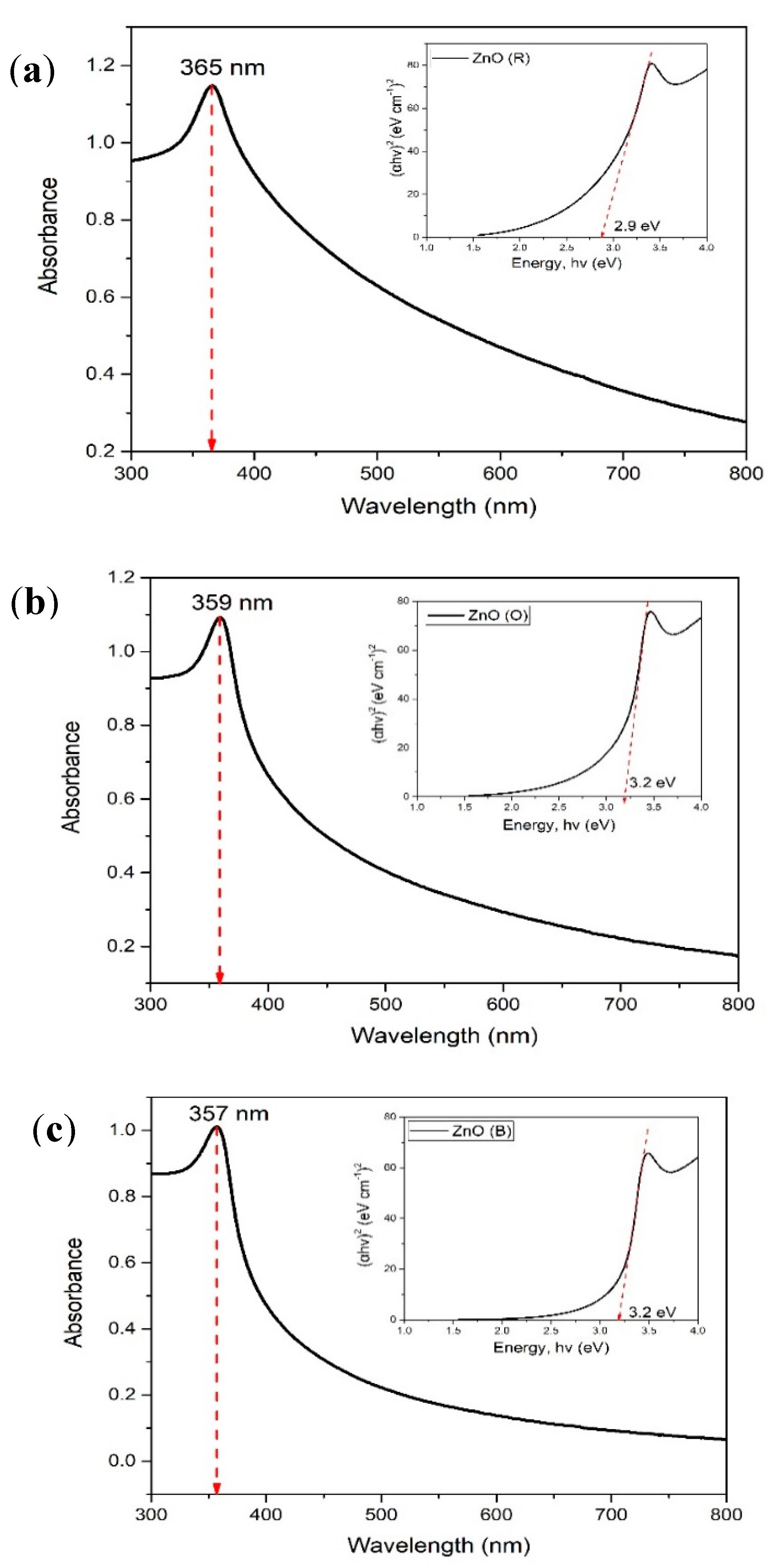 Catalysts 10 01129 g005