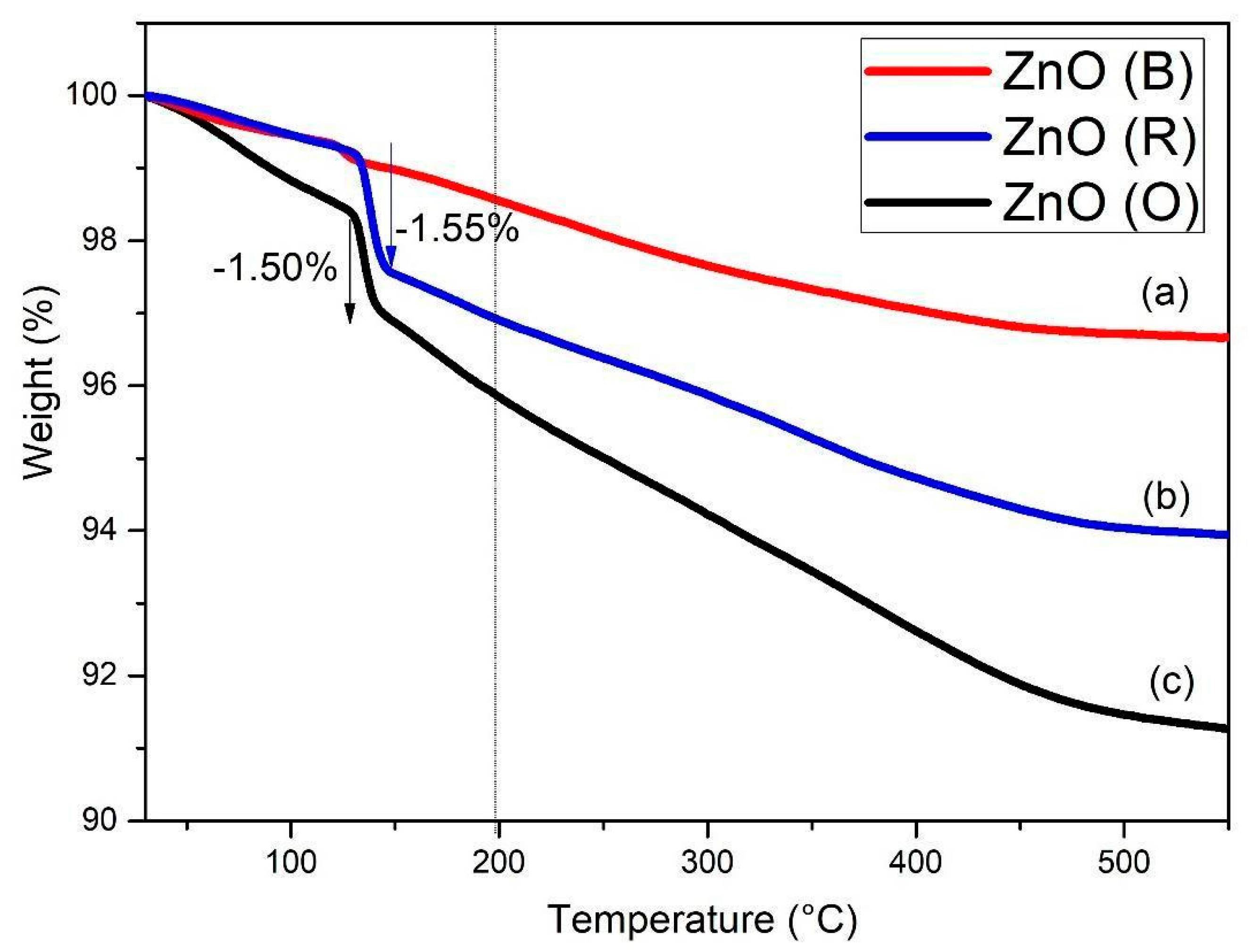 Catalysts 10 01129 g006