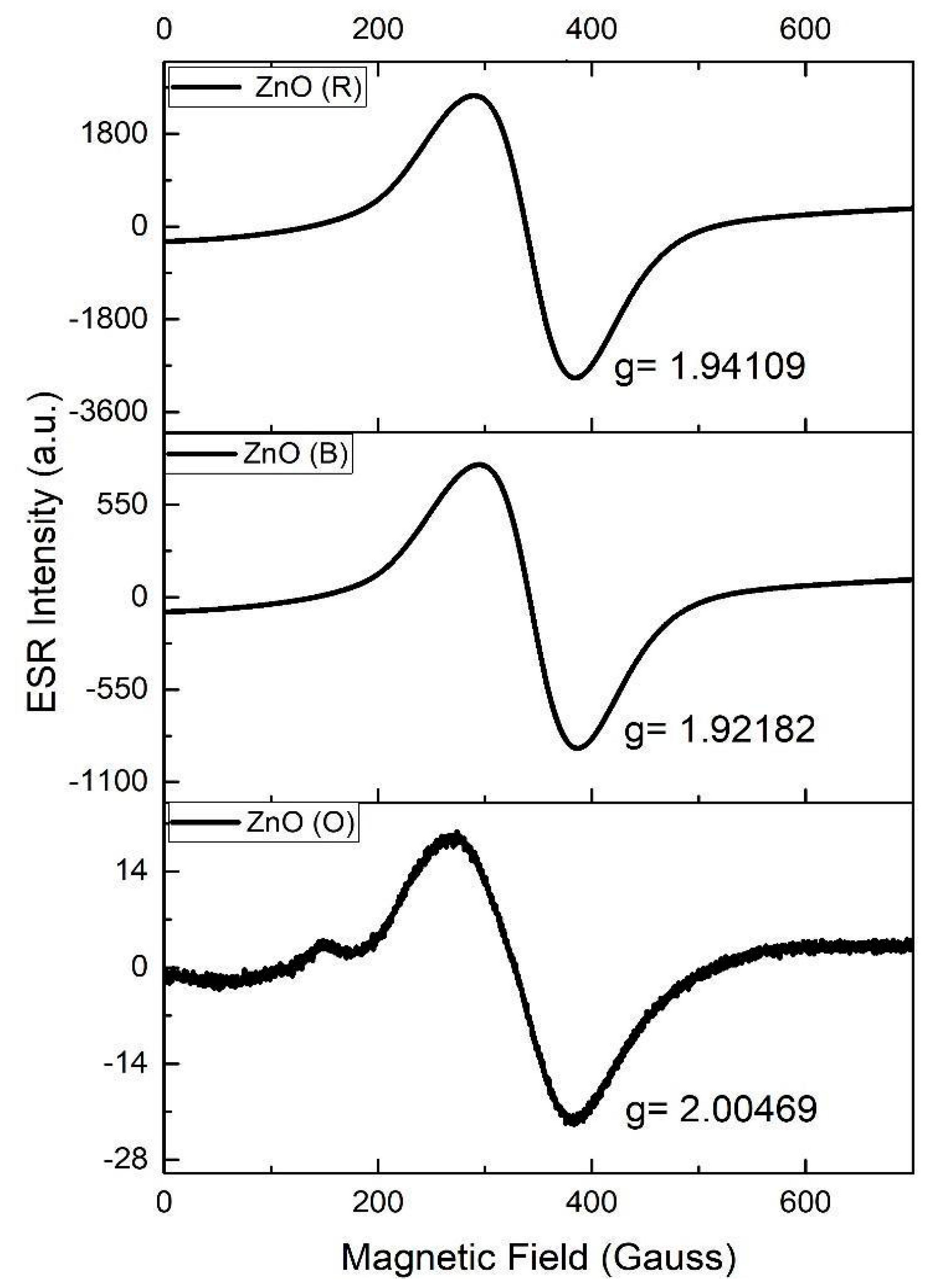 Catalysts 10 01129 g007