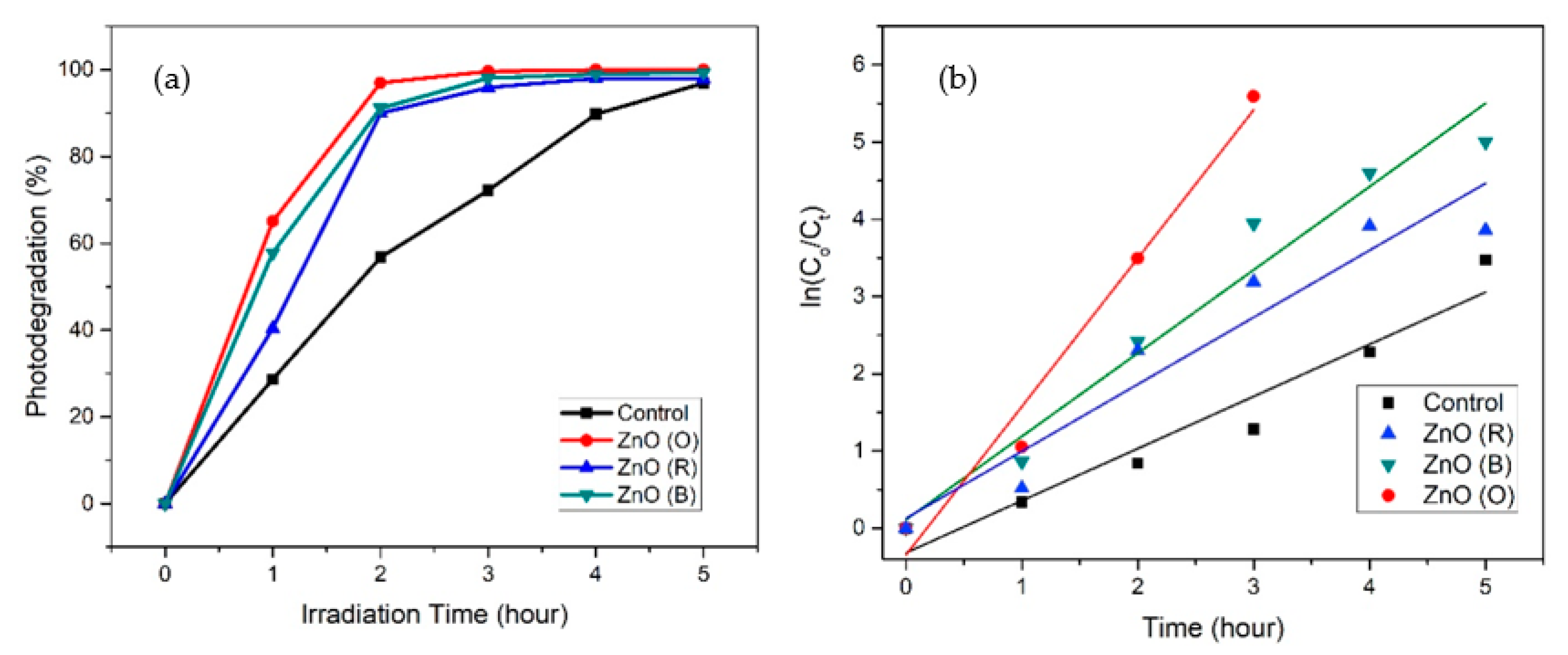 Catalysts 10 01129 g009