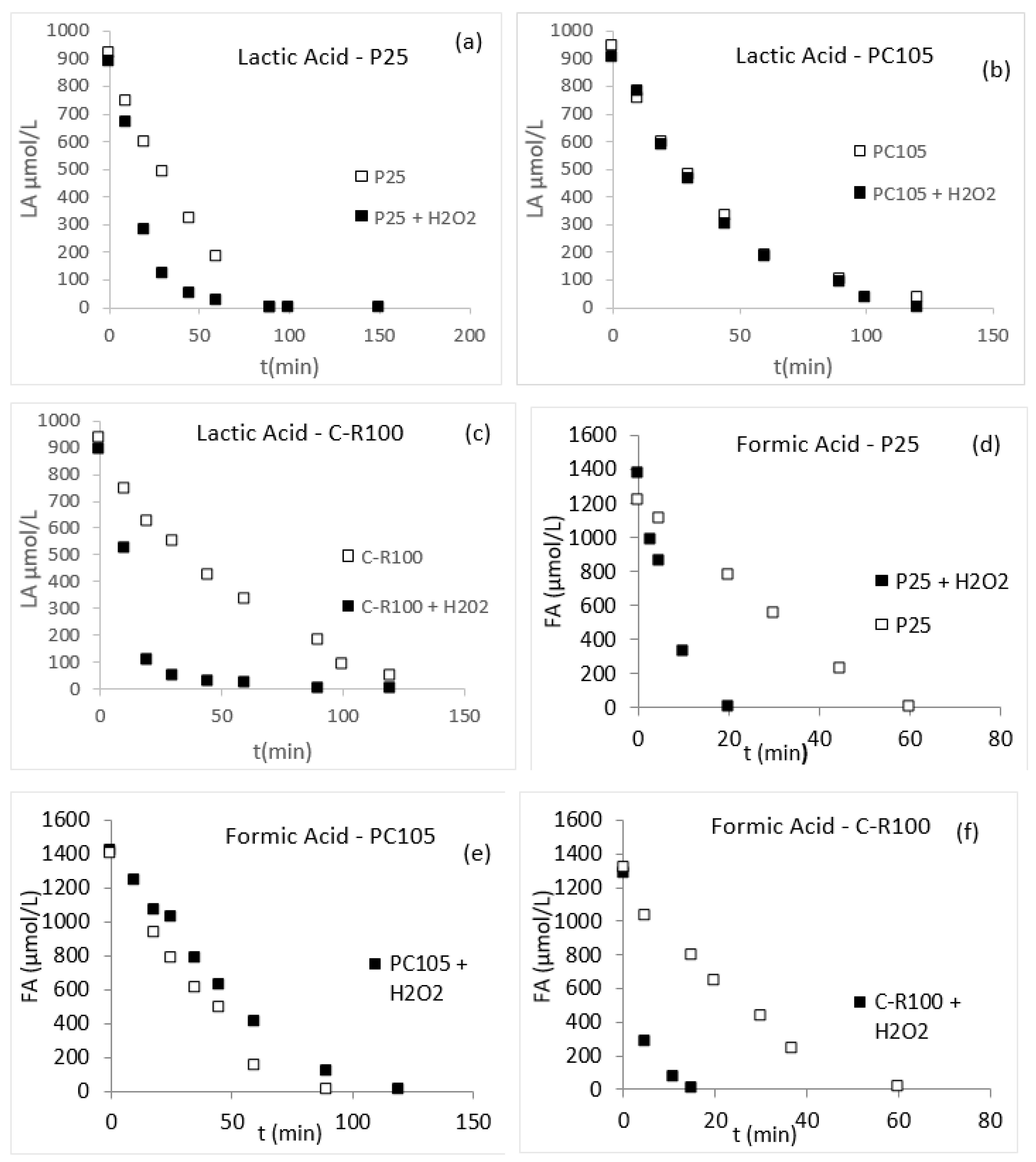 Catalysts 10 01131 g001