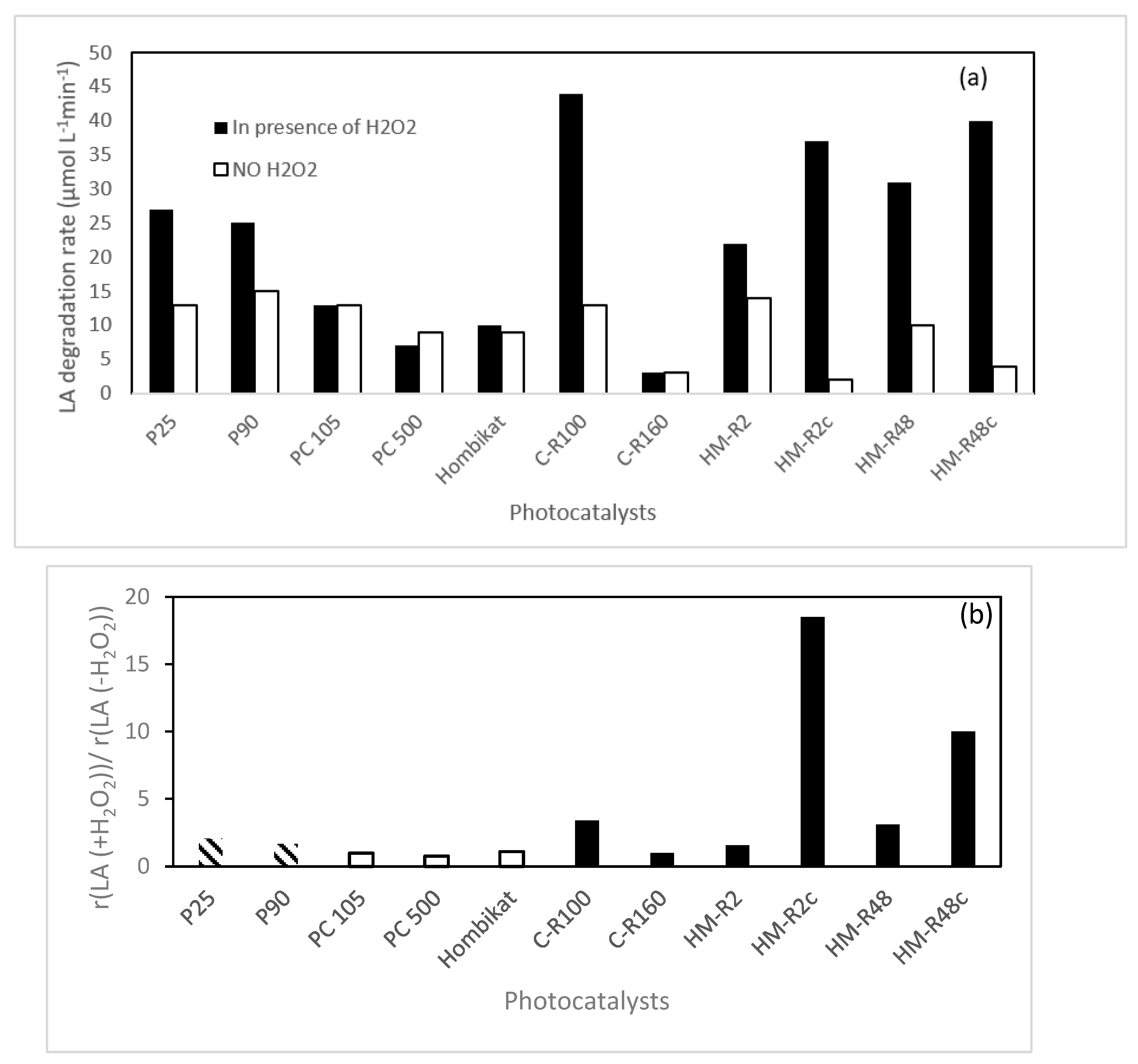Catalysts 10 01131 g002