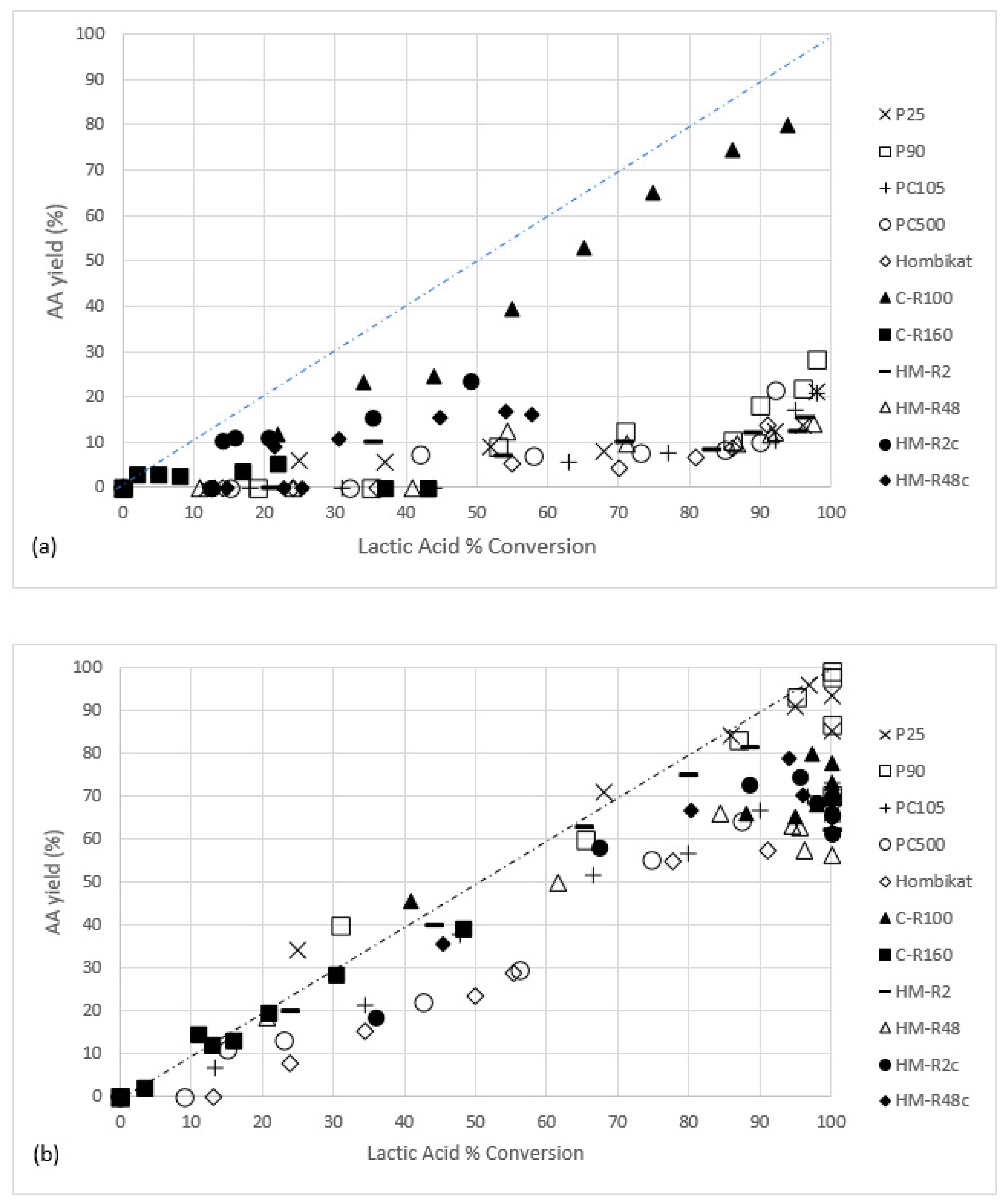 Catalysts 10 01131 g006