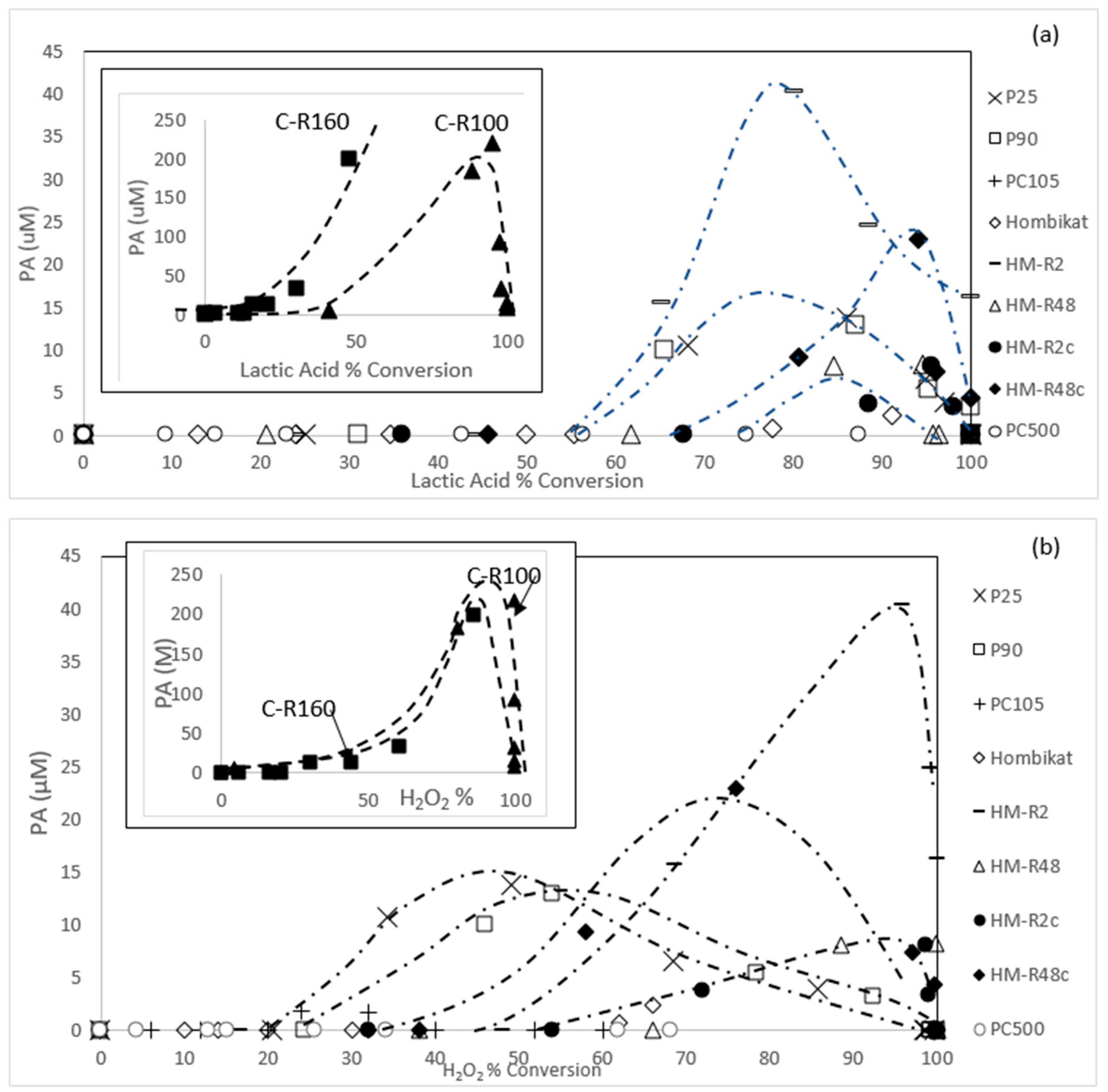 Catalysts 10 01131 g007