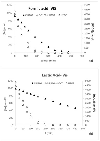 Catalysts Free Full Text Impact Of H2o2 On The Lactic And Formic Acid Degradation In Presence Of Tio2 Rutile And Anatase Phases Under Uv And Visible Light Html