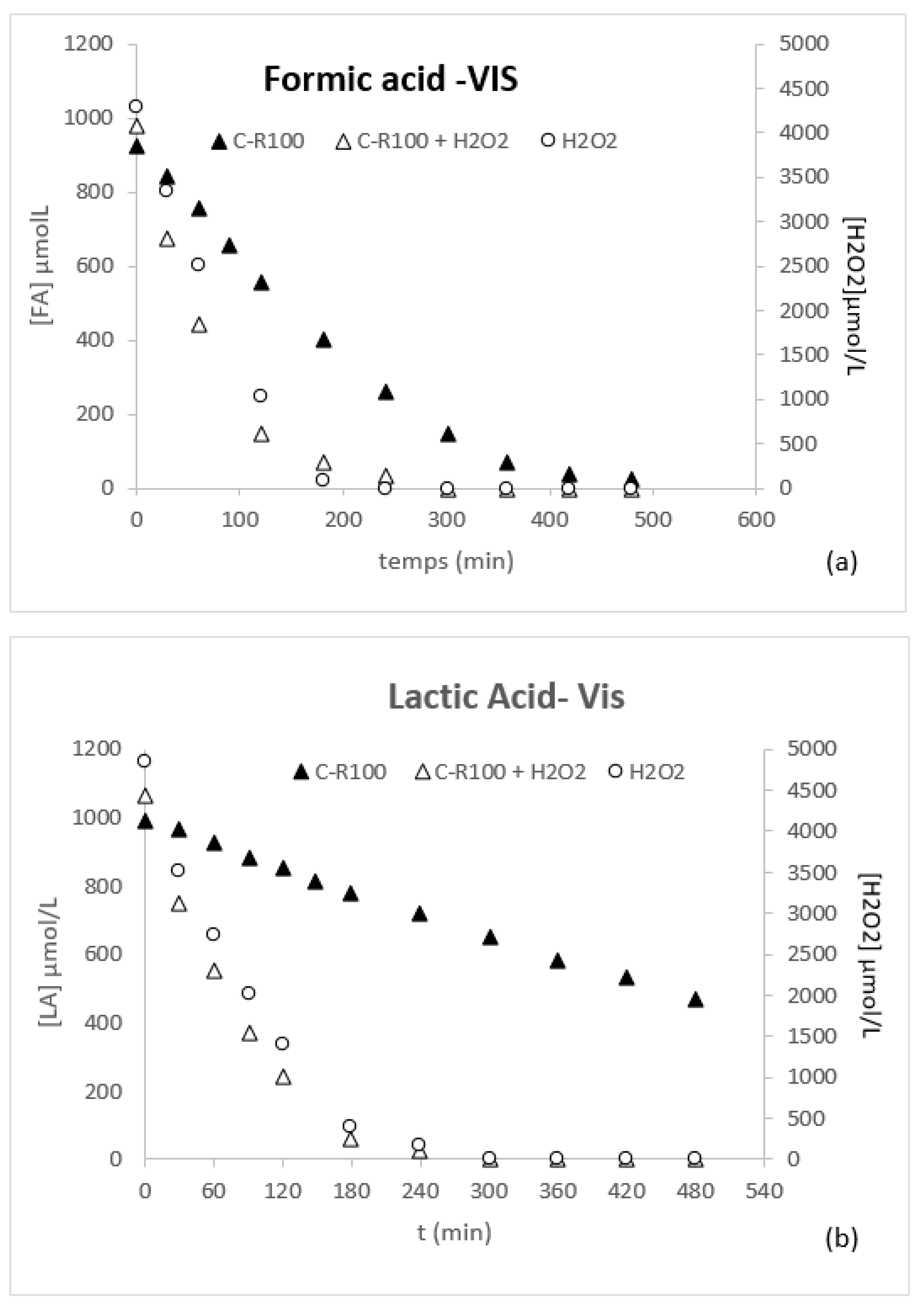 Catalysts 10 01131 g008
