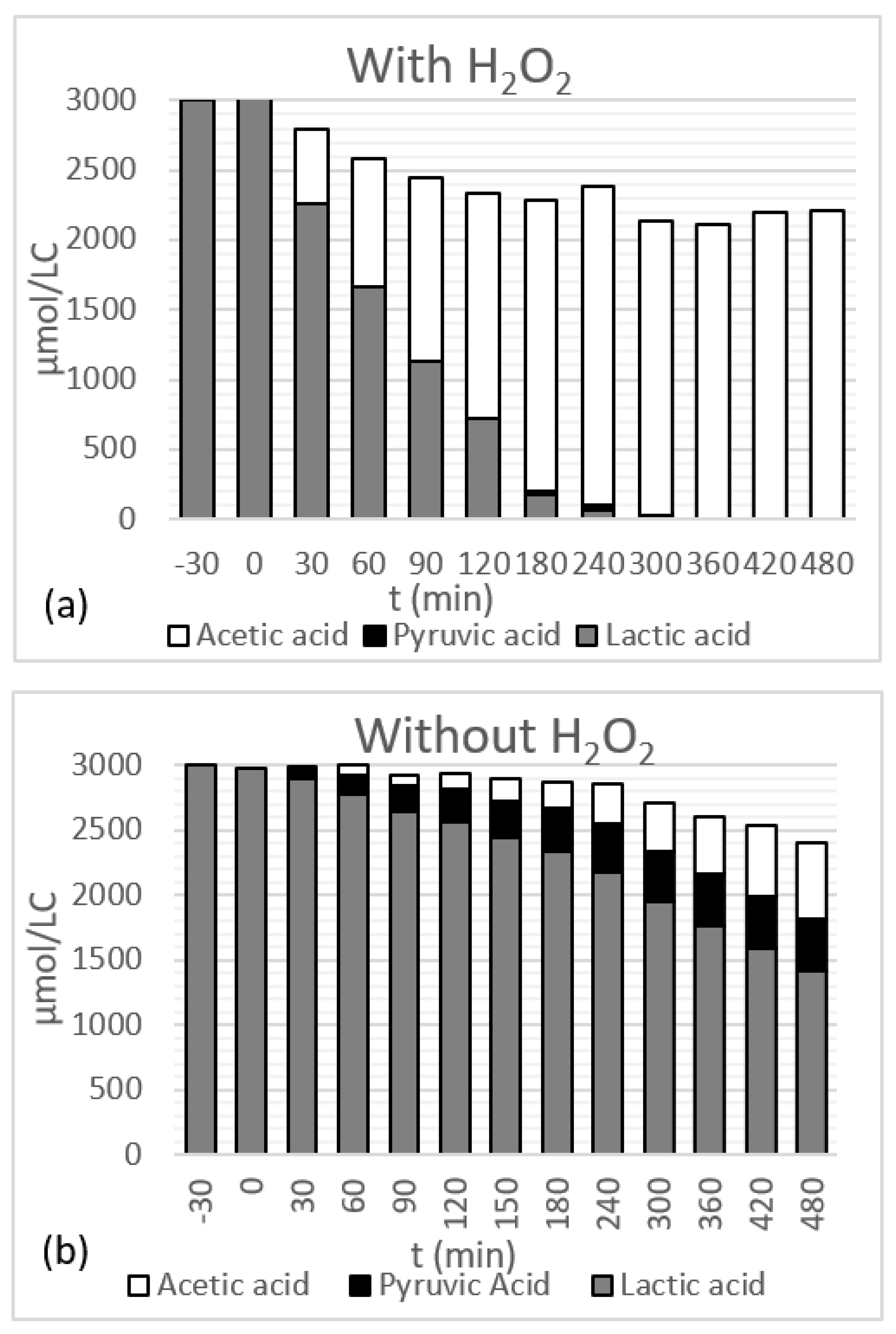 Catalysts 10 01131 g009