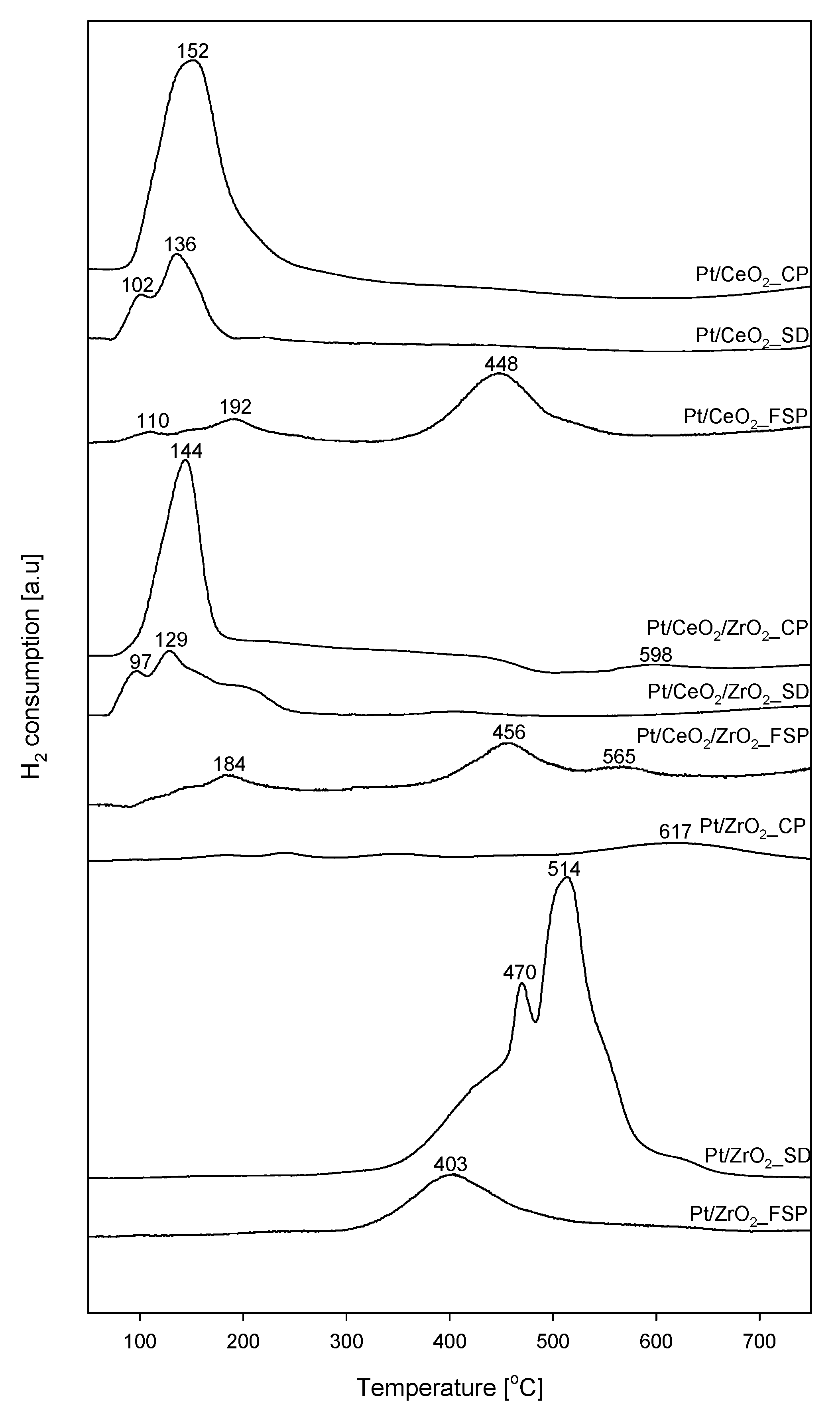 Catalysts 10 01132 g002