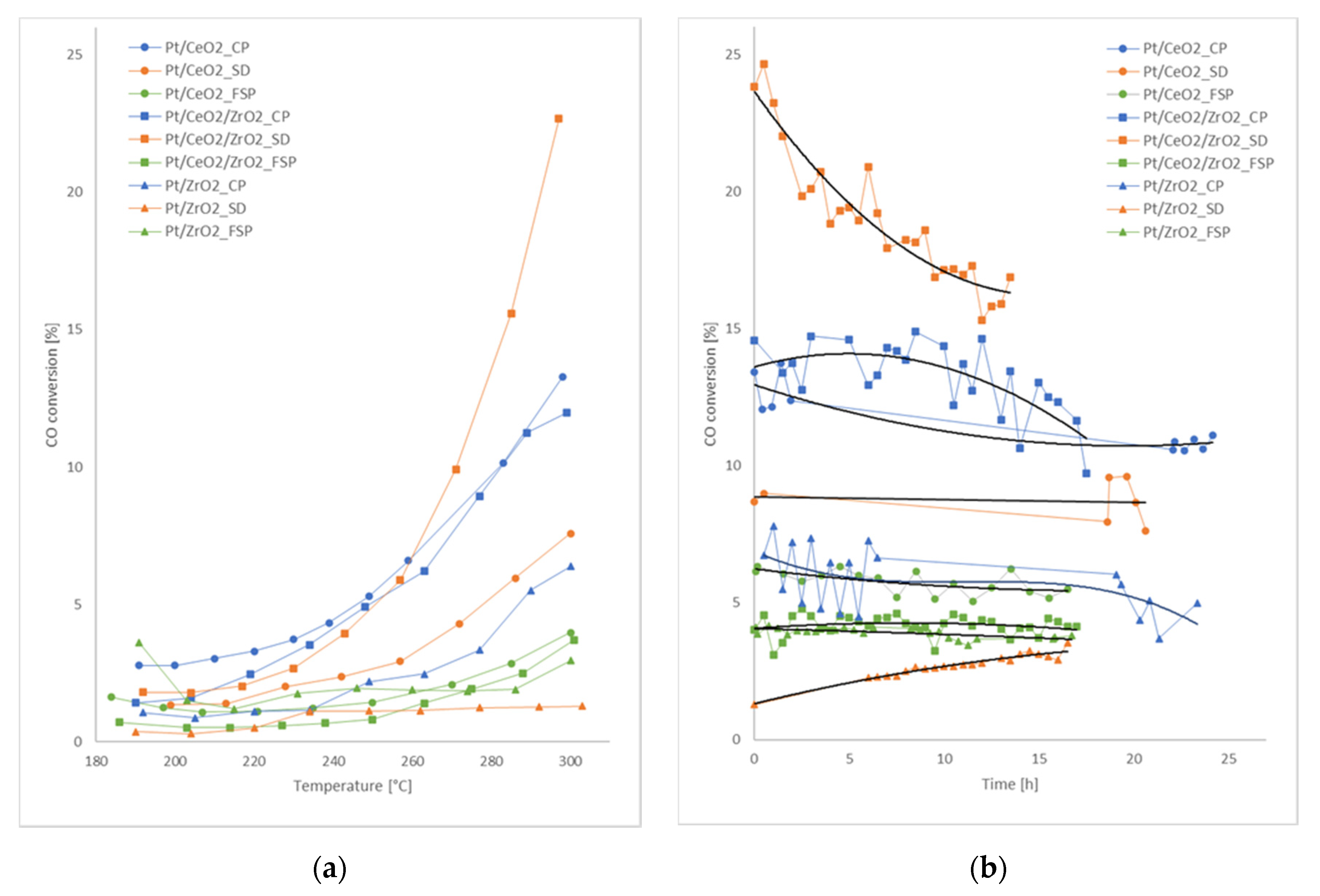 Catalysts 10 01132 g003