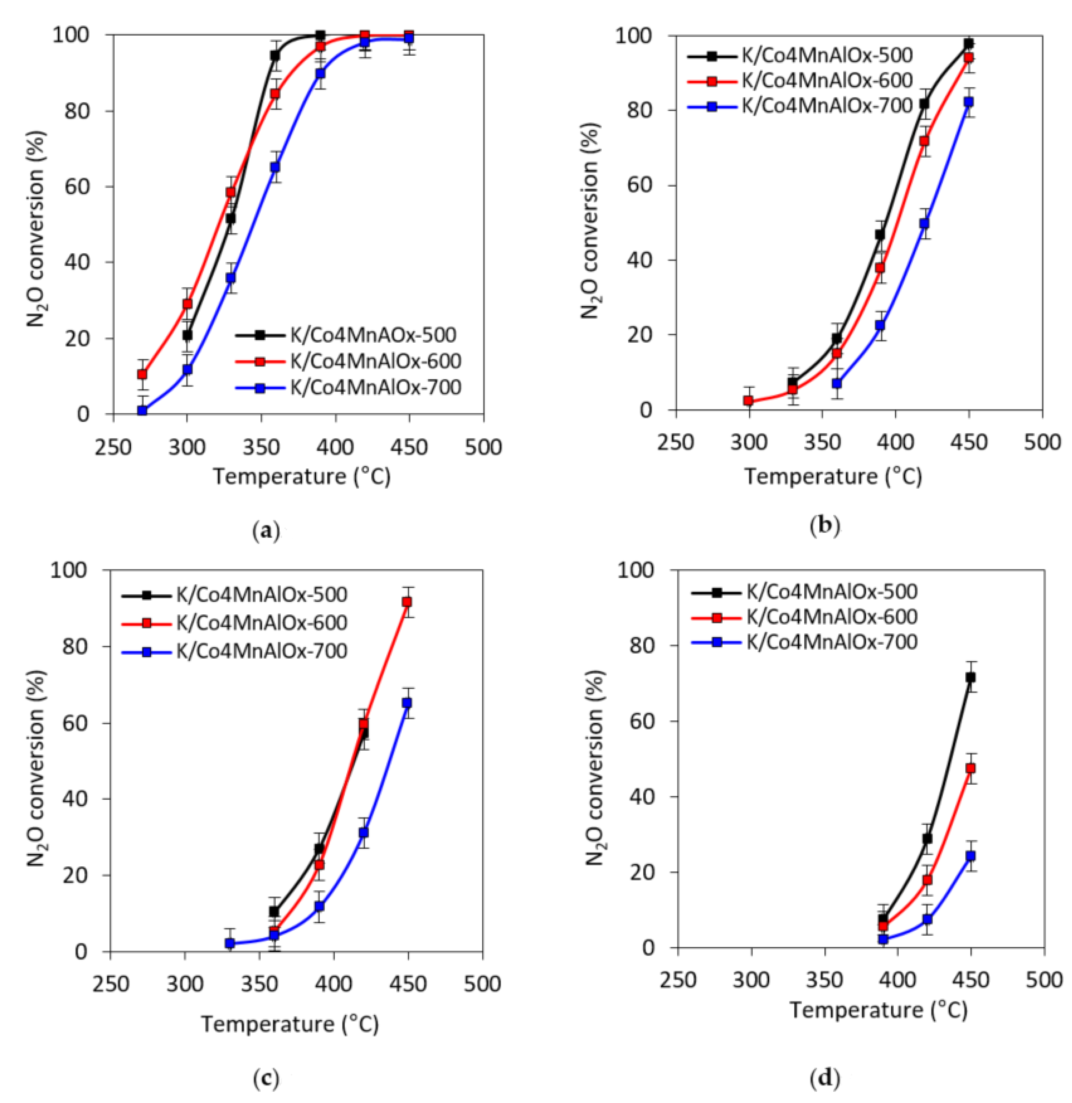 Catalysts 10 01134 g005