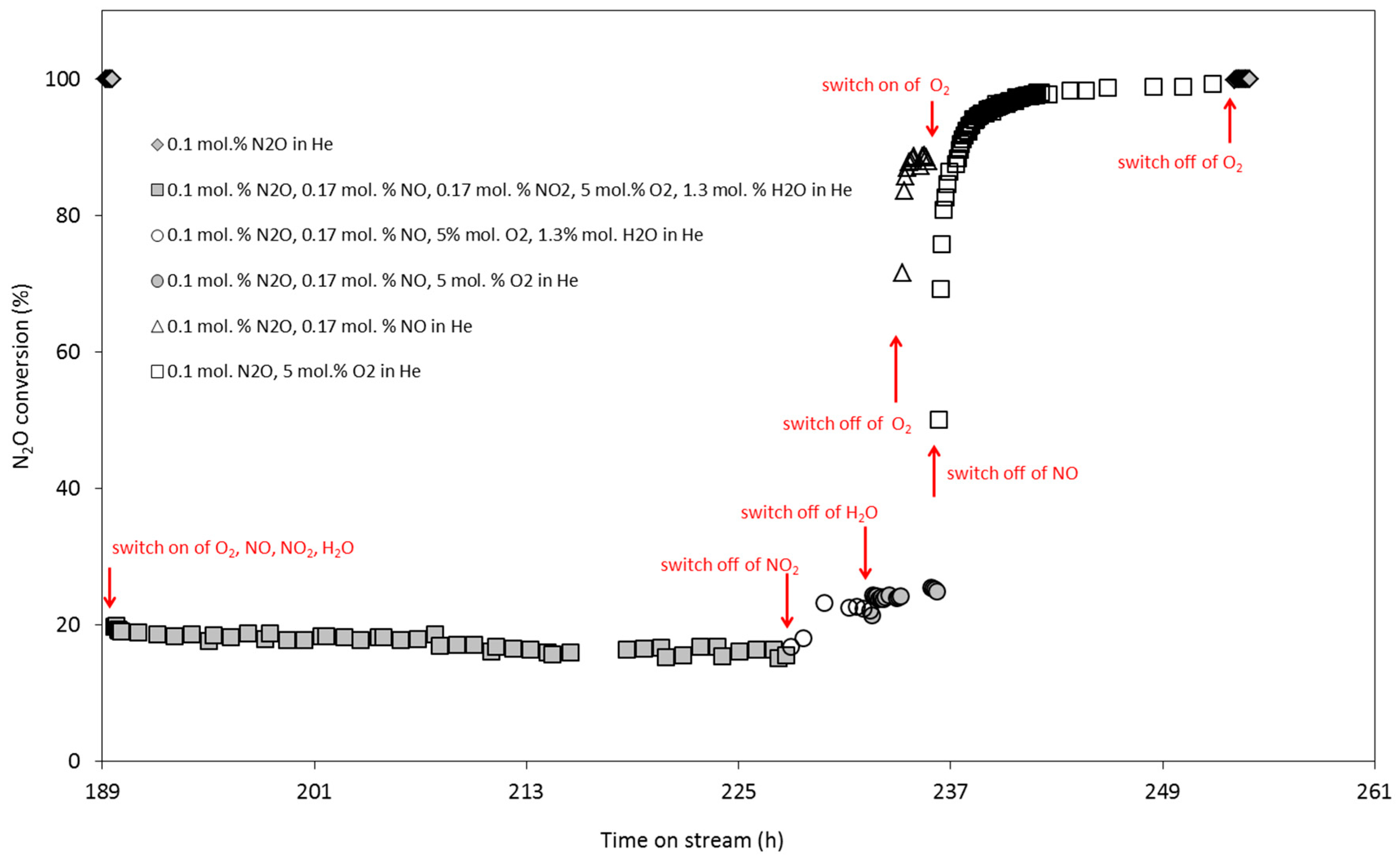 Catalysts 10 01134 g006
