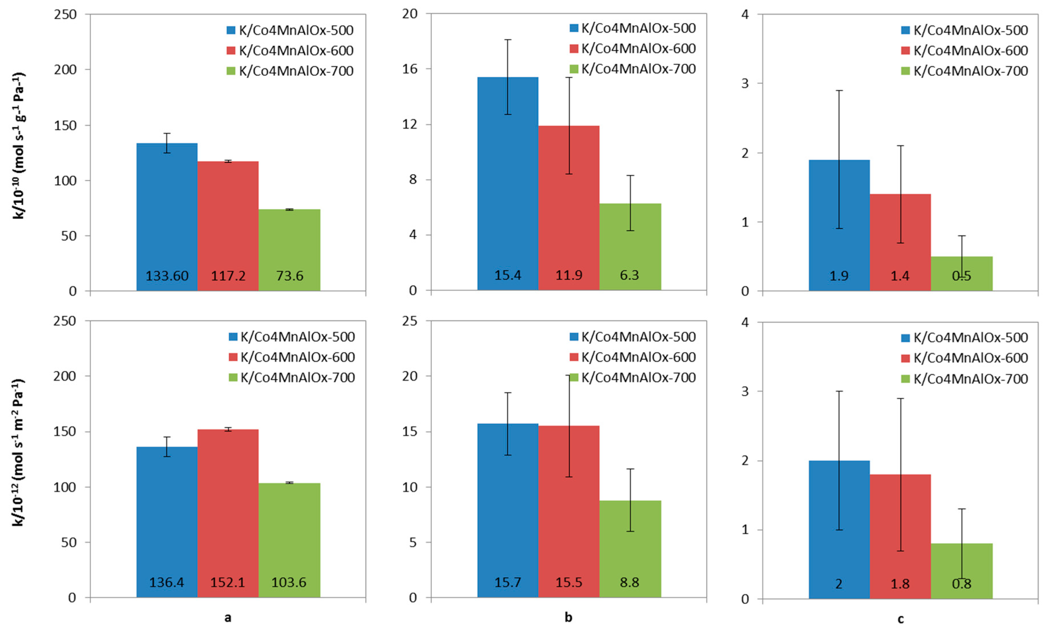 Catalysts 10 01134 g007