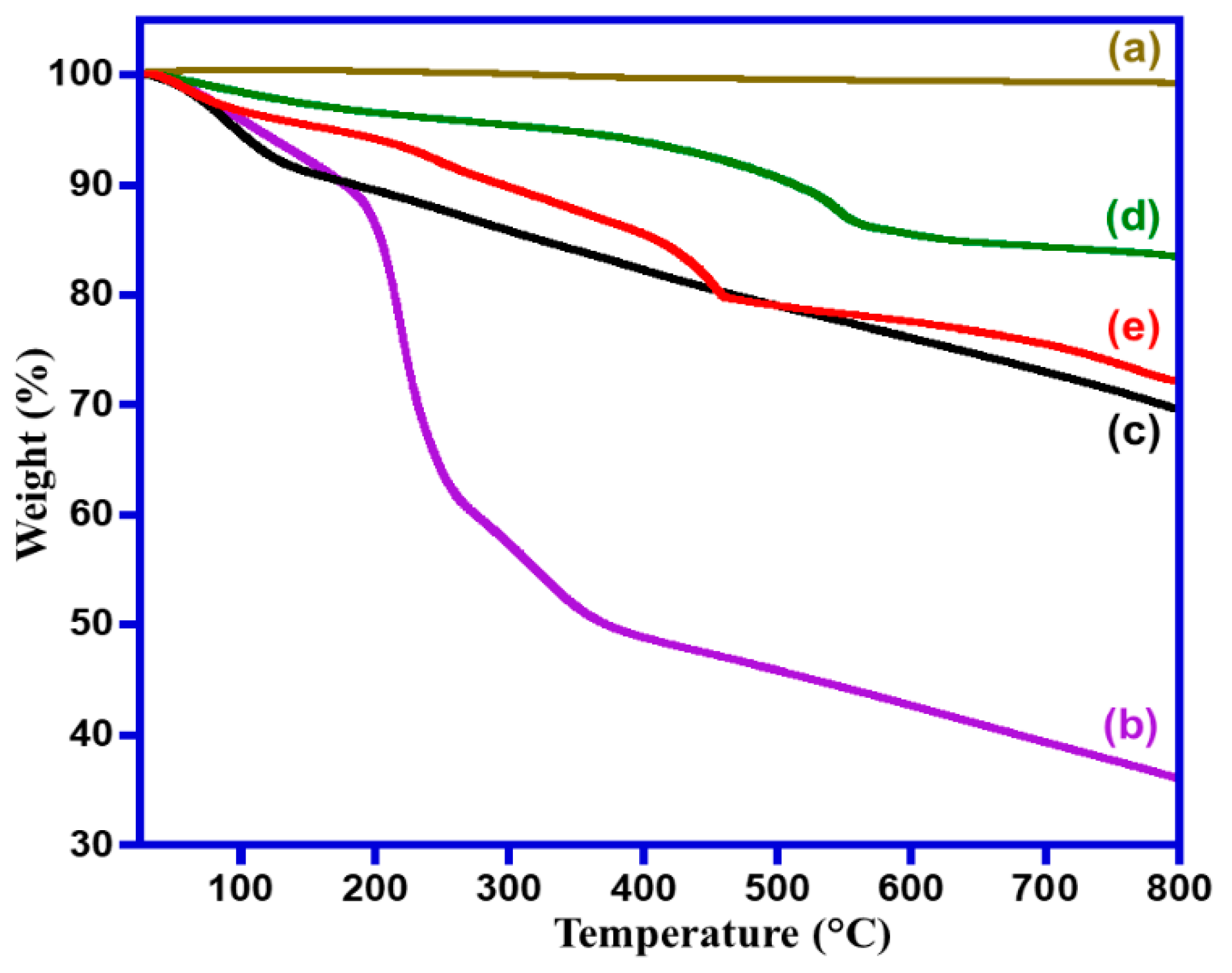 Catalysts 10 01136 g002
