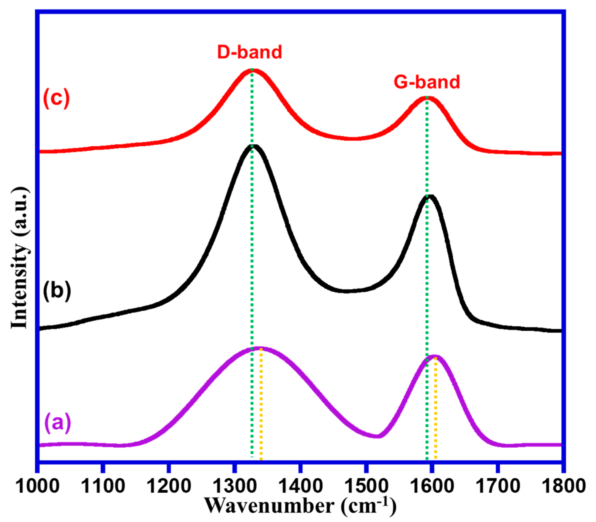 Catalysts 10 01136 g006