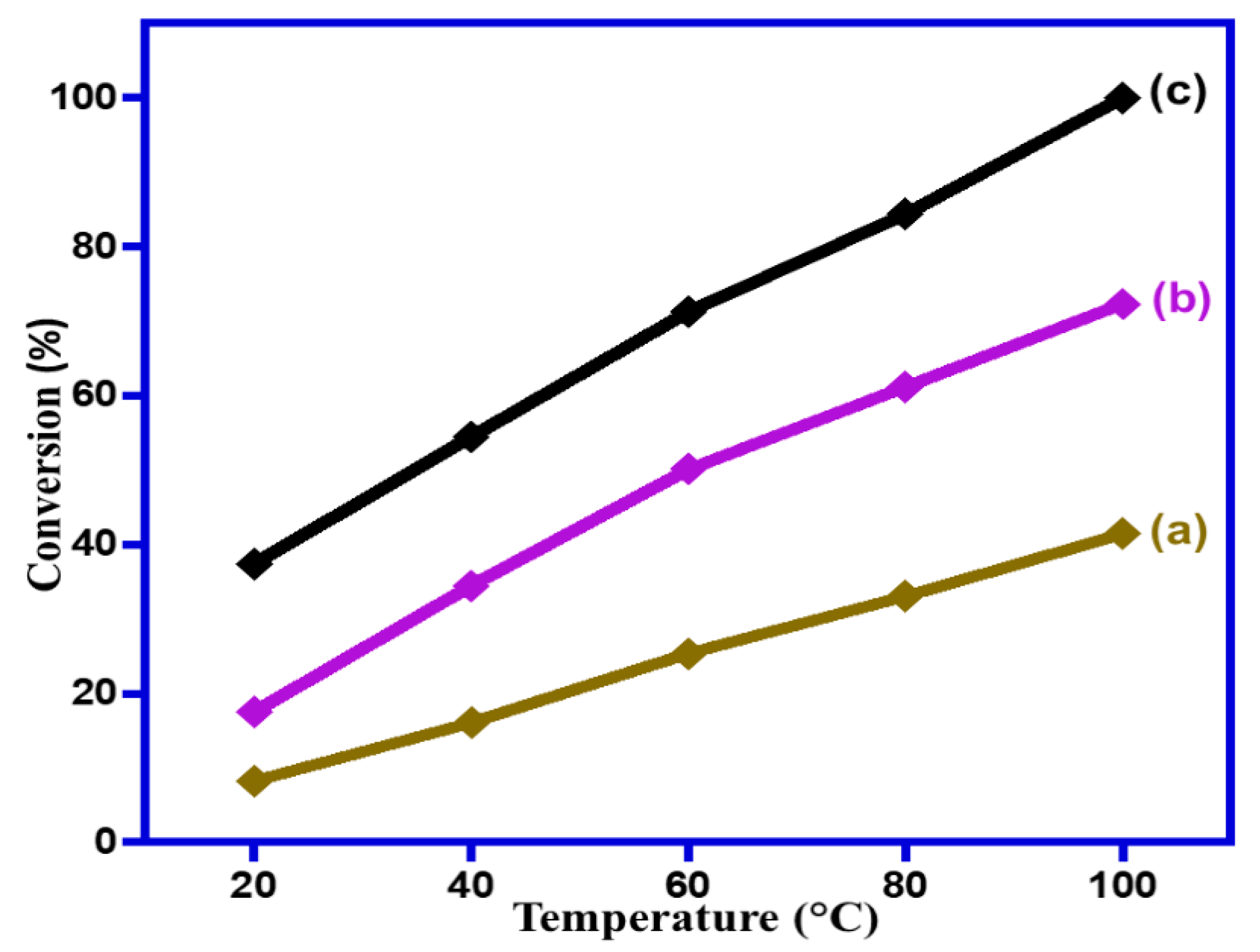 Catalysts 10 01136 g009