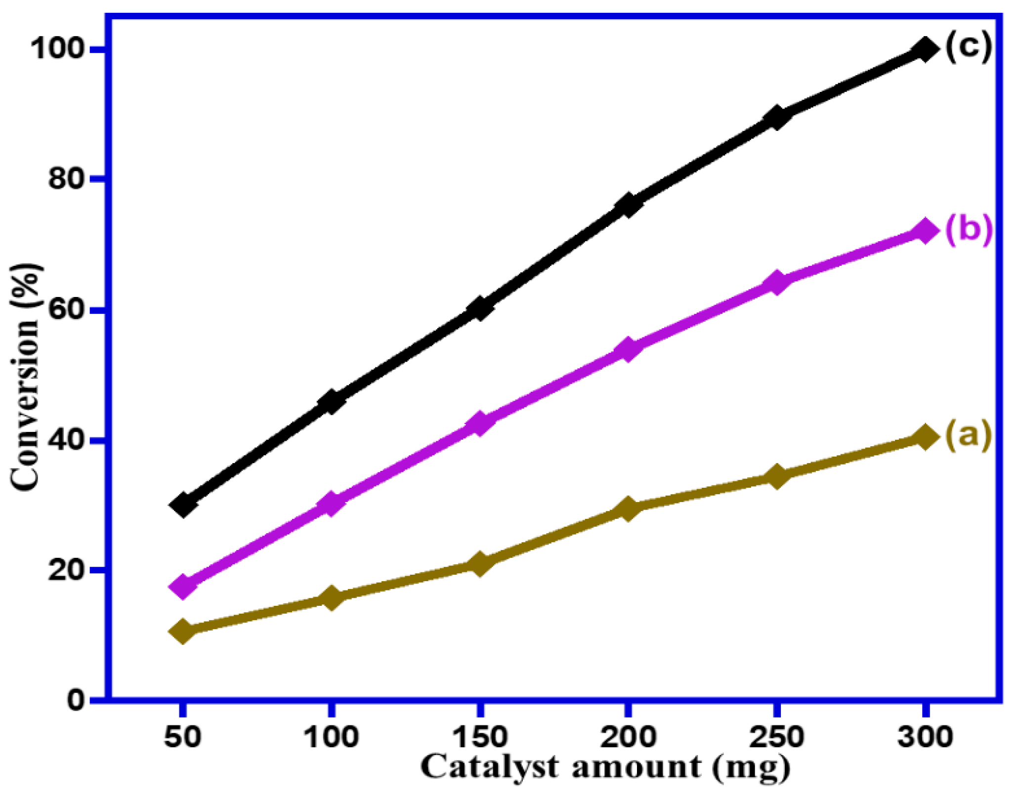 Catalysts 10 01136 g010