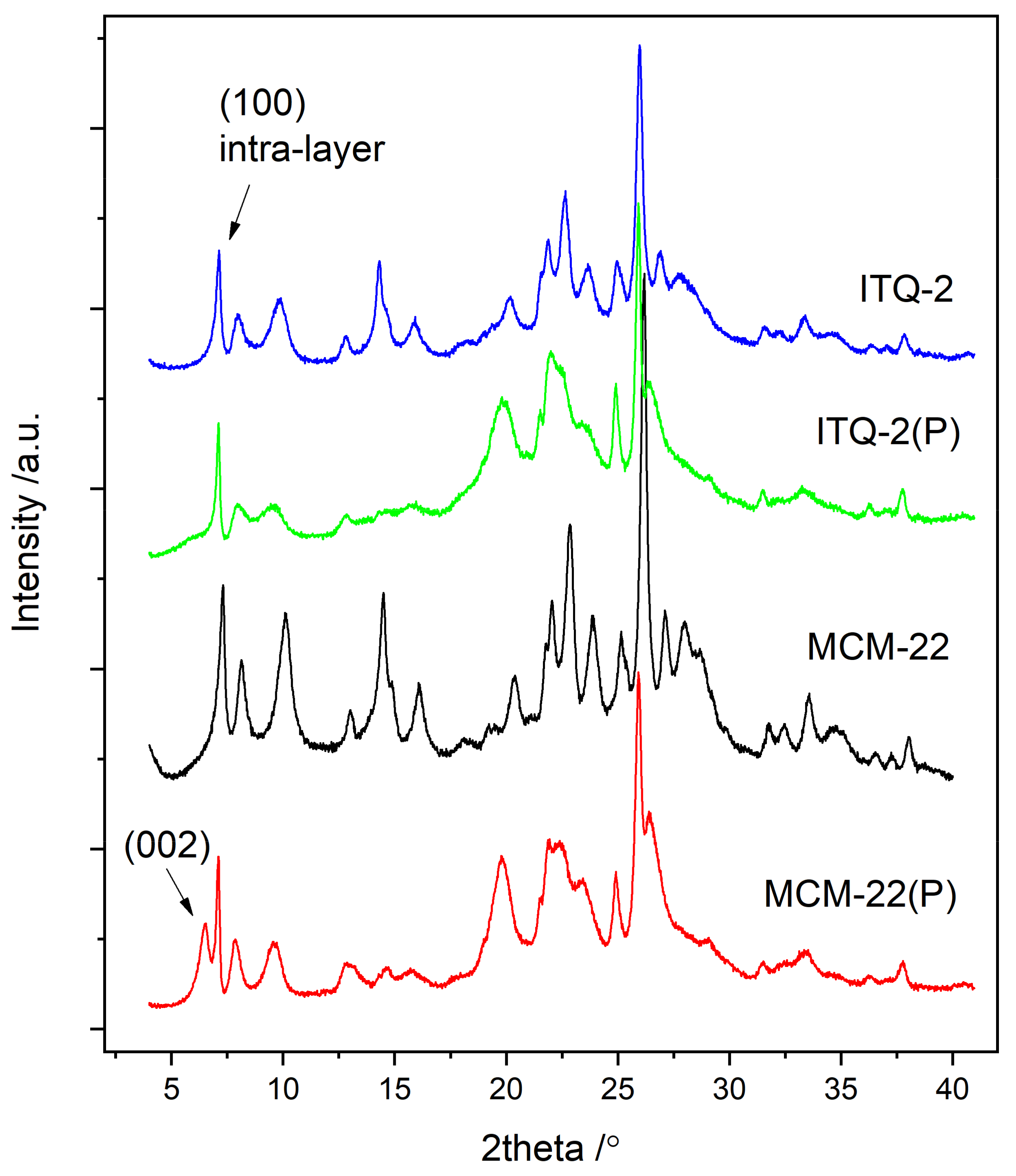 Catalysts 10 01139 g001