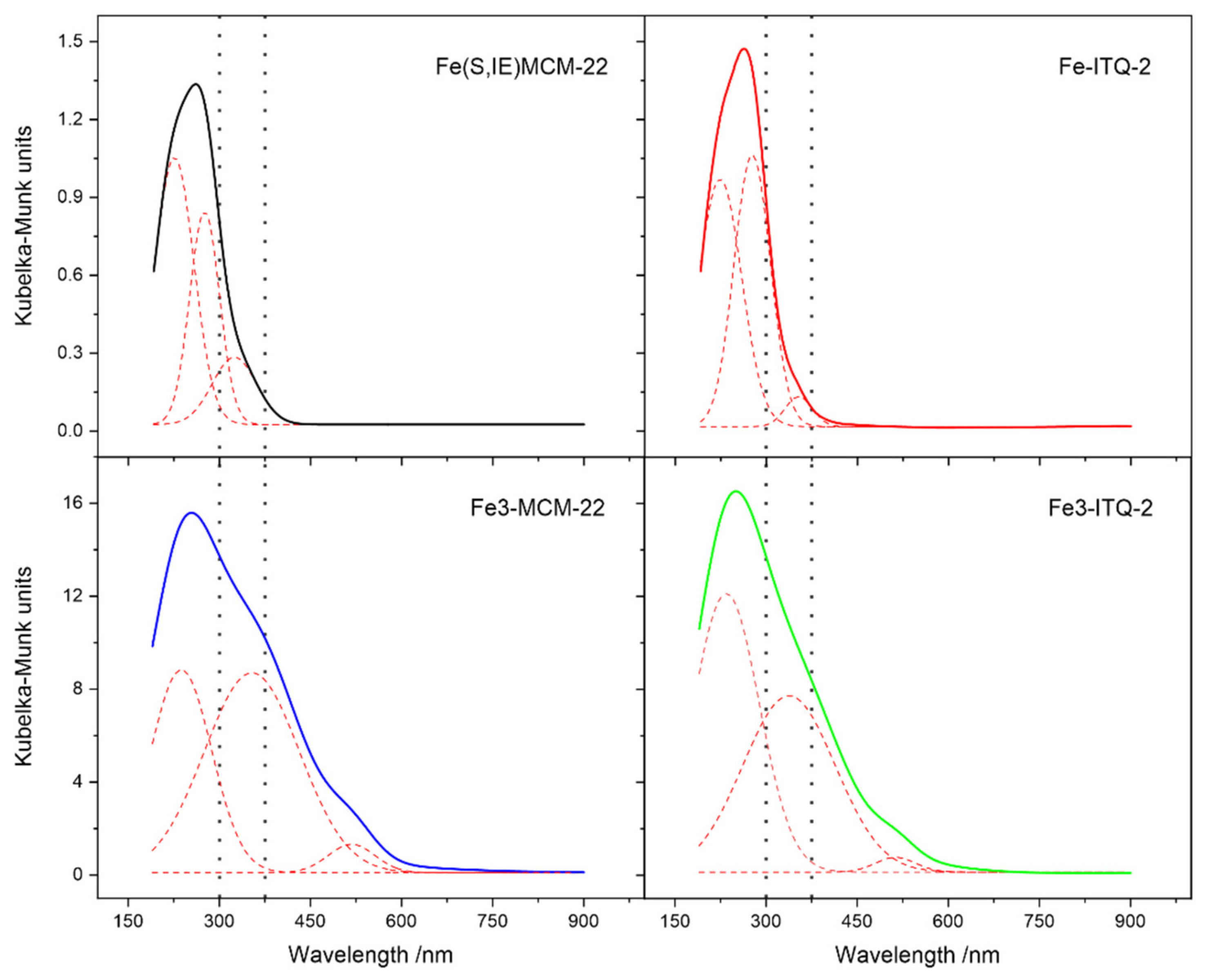 Catalysts 10 01139 g002
