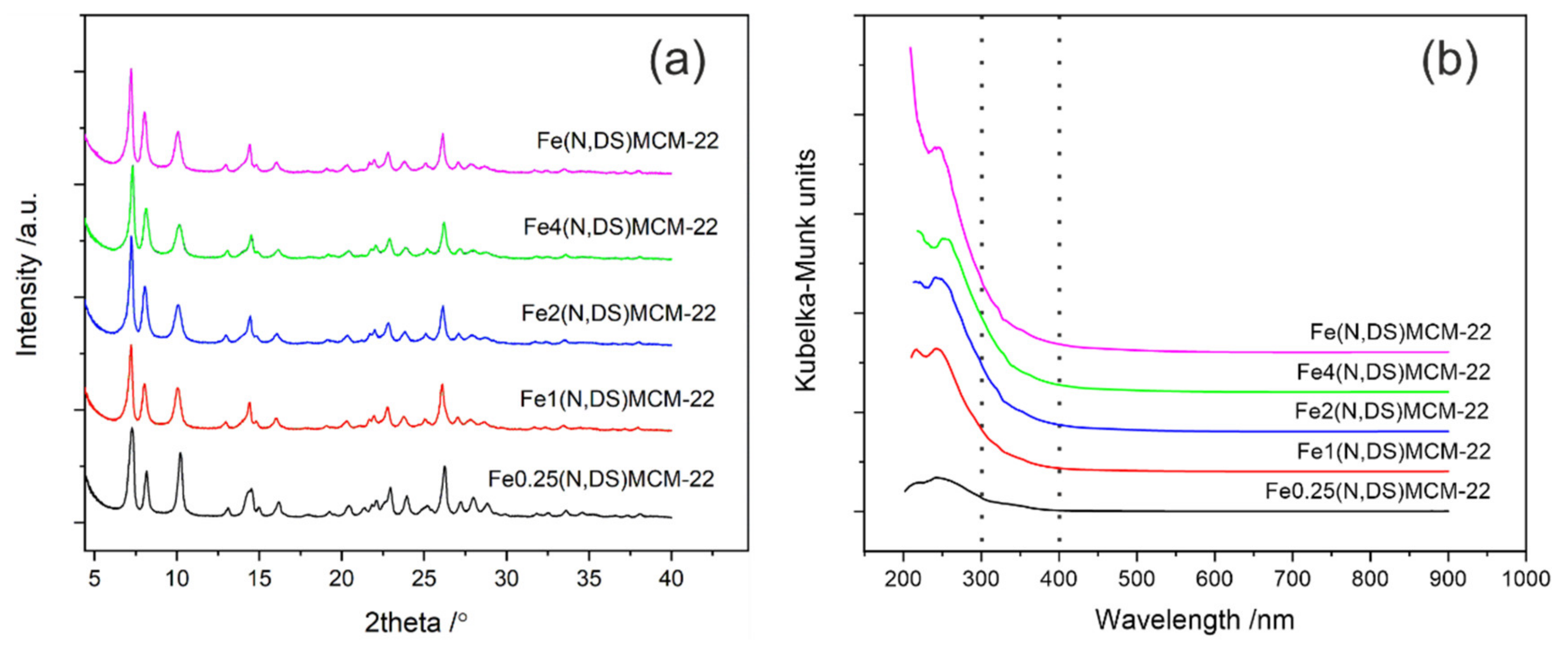 Catalysts 10 01139 g006