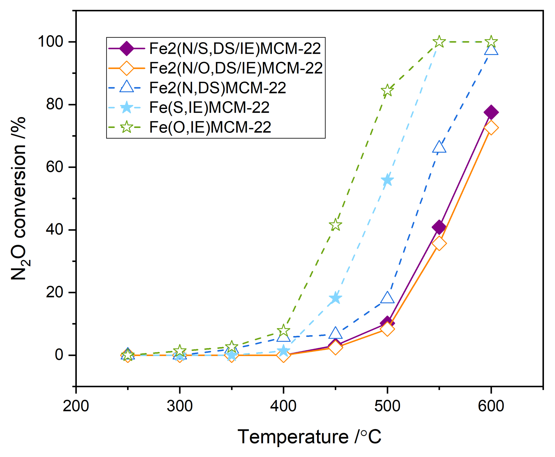 Catalysts 10 01139 g009