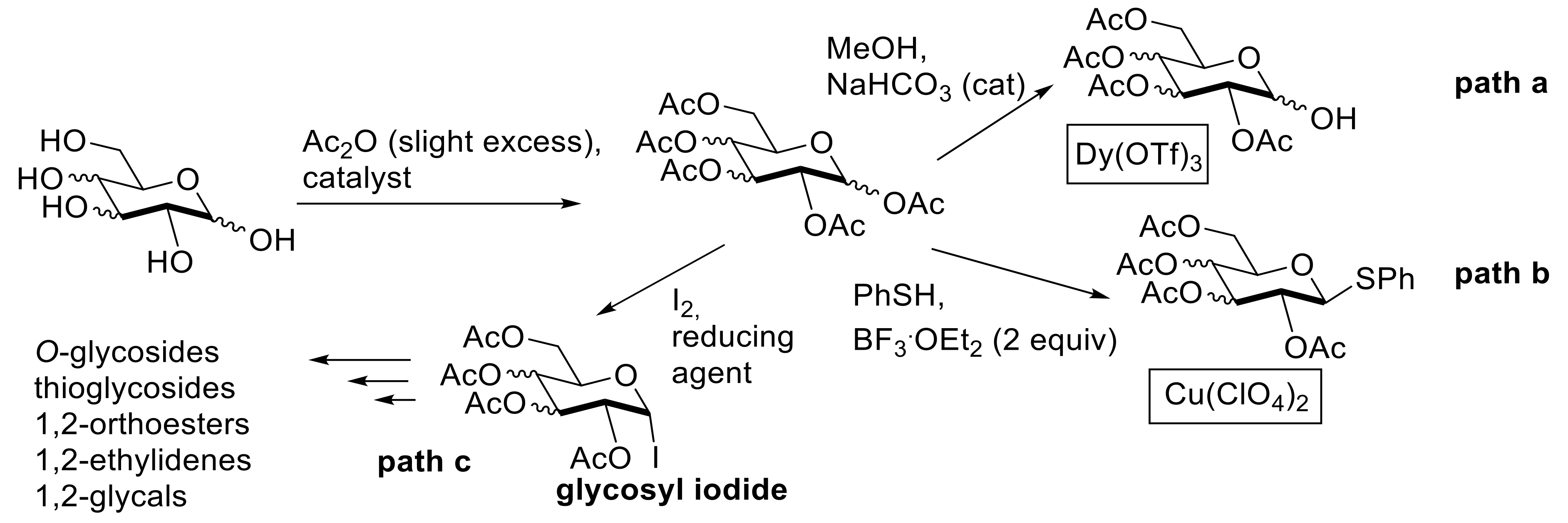 Catalysts 10 01142 sch001