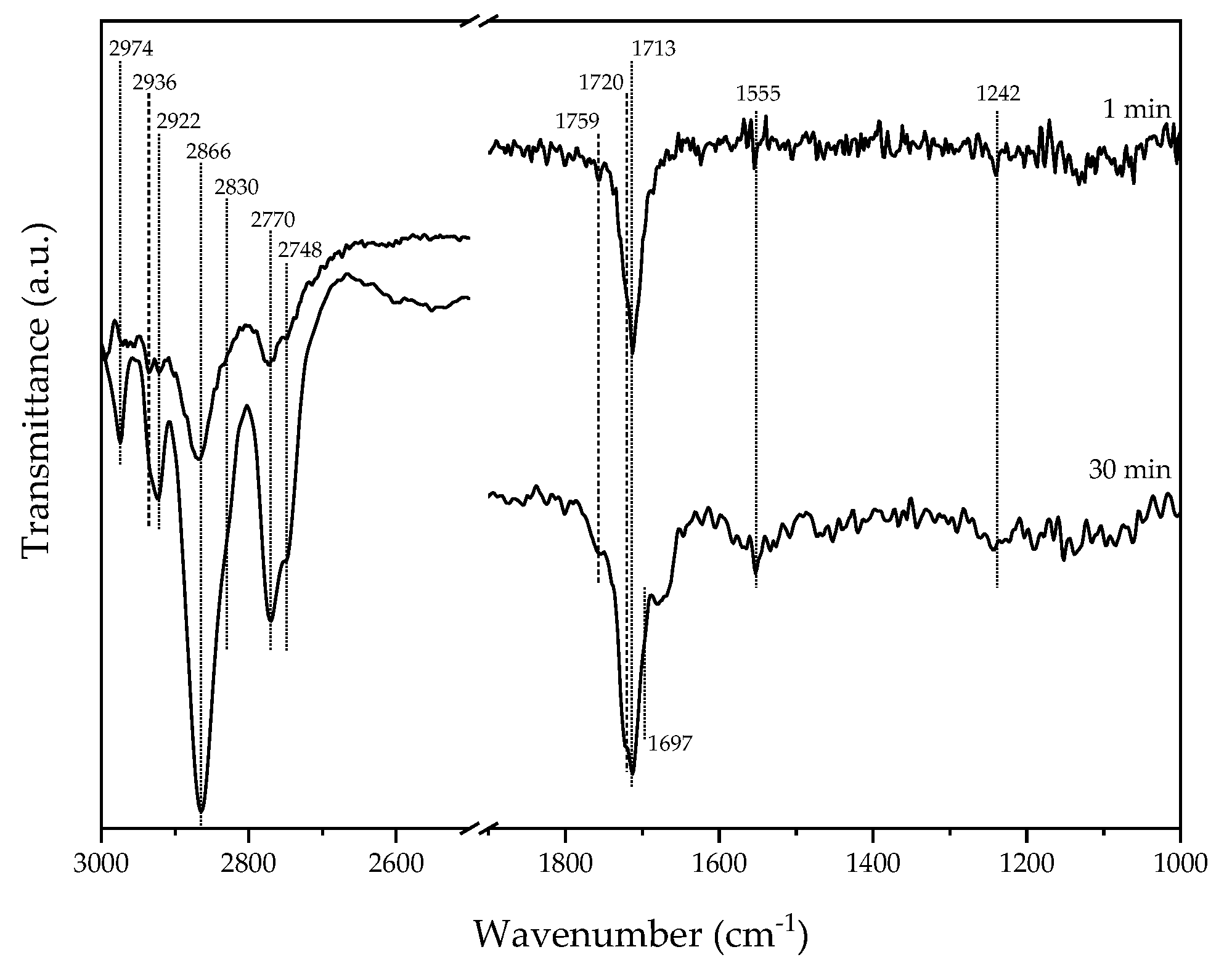 Catalysts 10 01146 g002 Catalysts 10 01146 g002