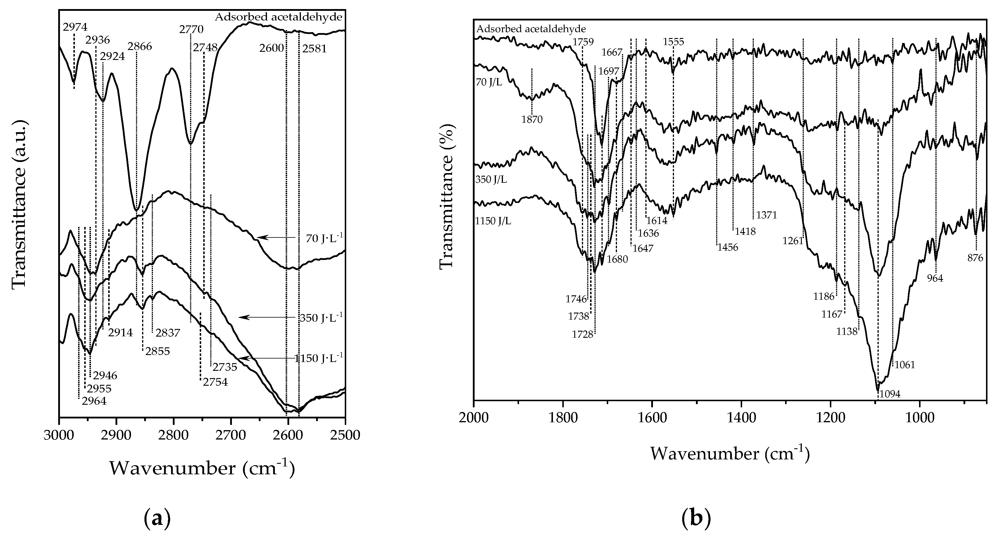 Catalysts 10 01146 g003 Catalysts 10 01146 g003