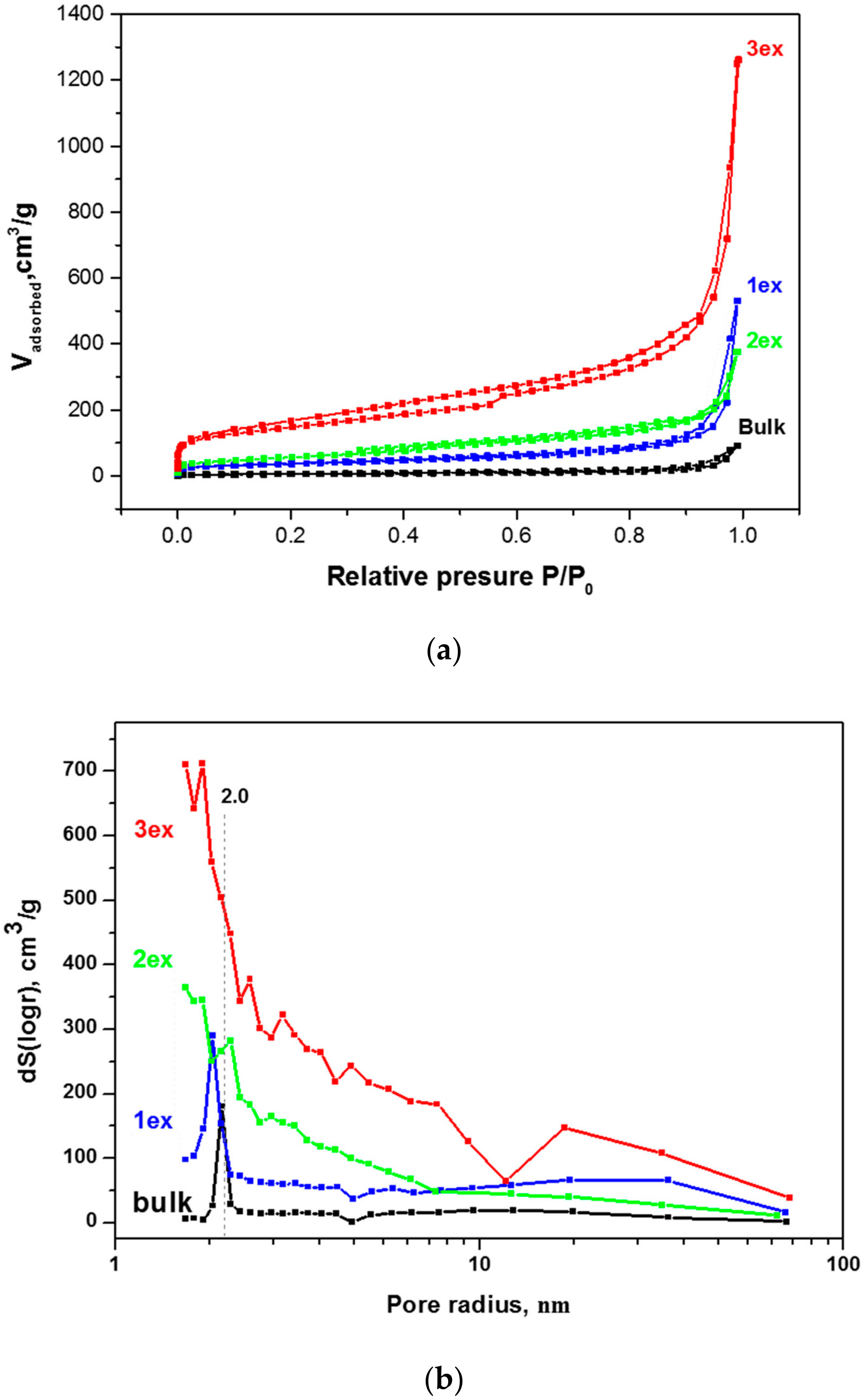 Catalysts 10 01147 g004