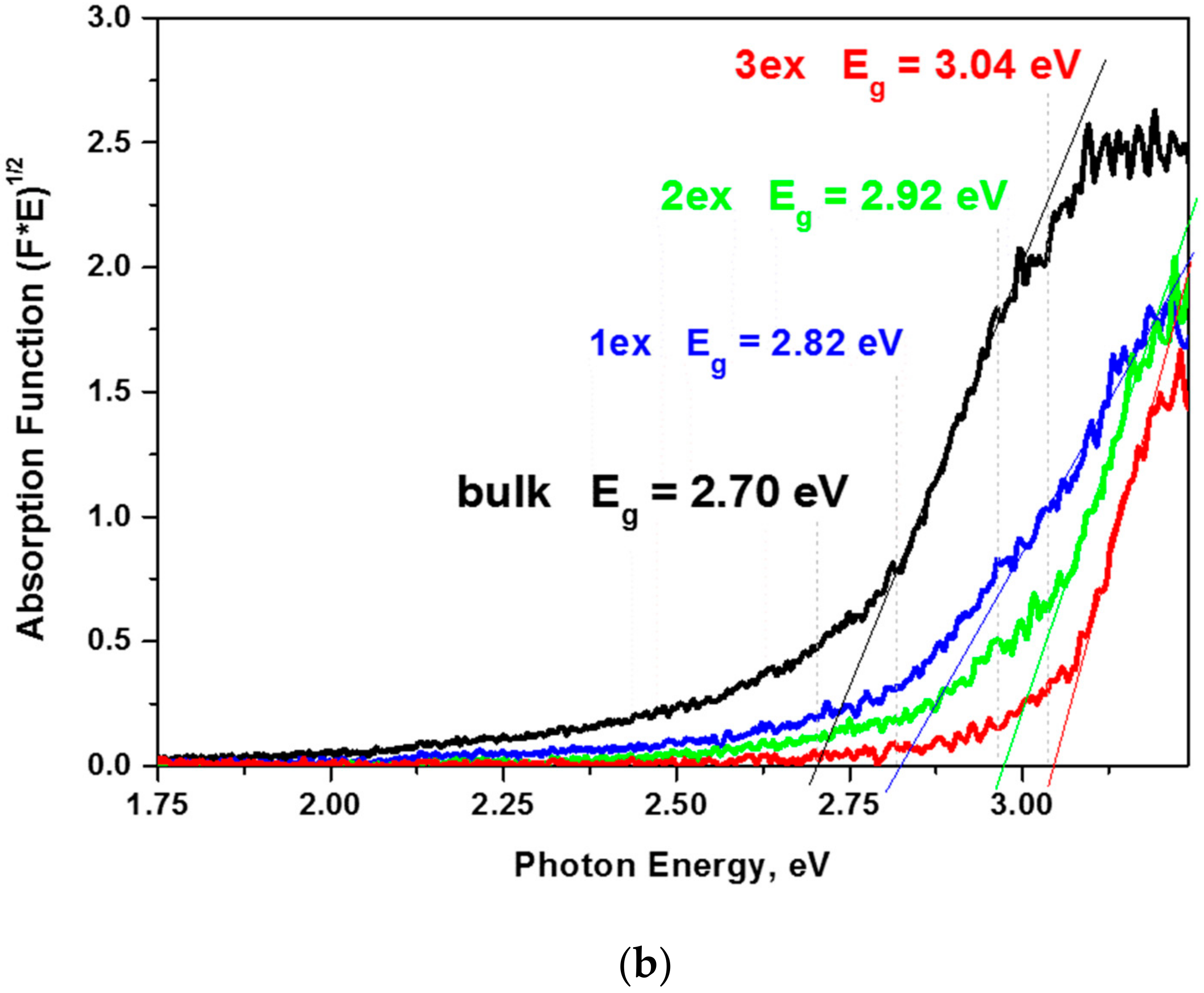 Catalysts 10 01147 g006b