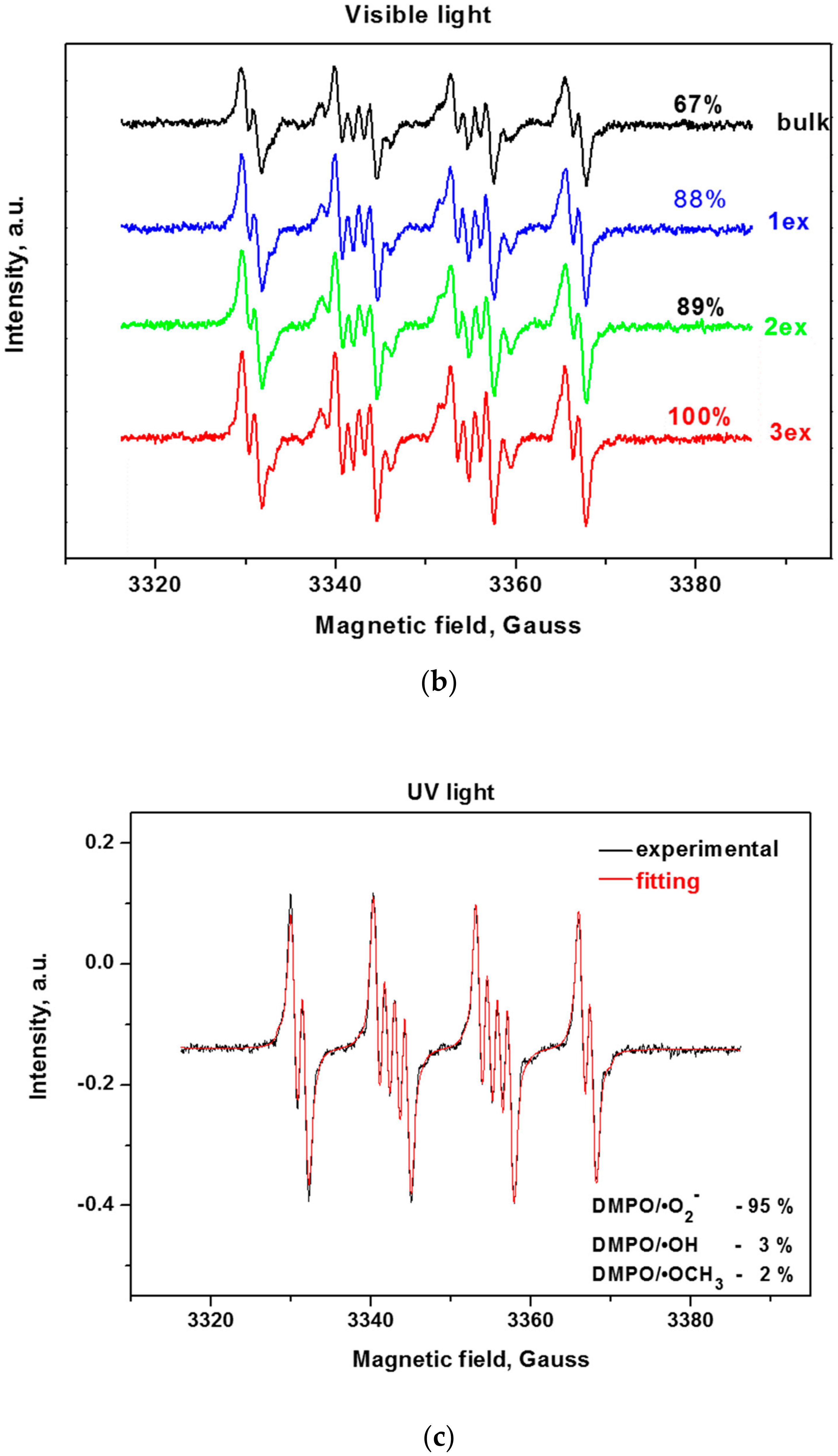 Catalysts 10 01147 g008b